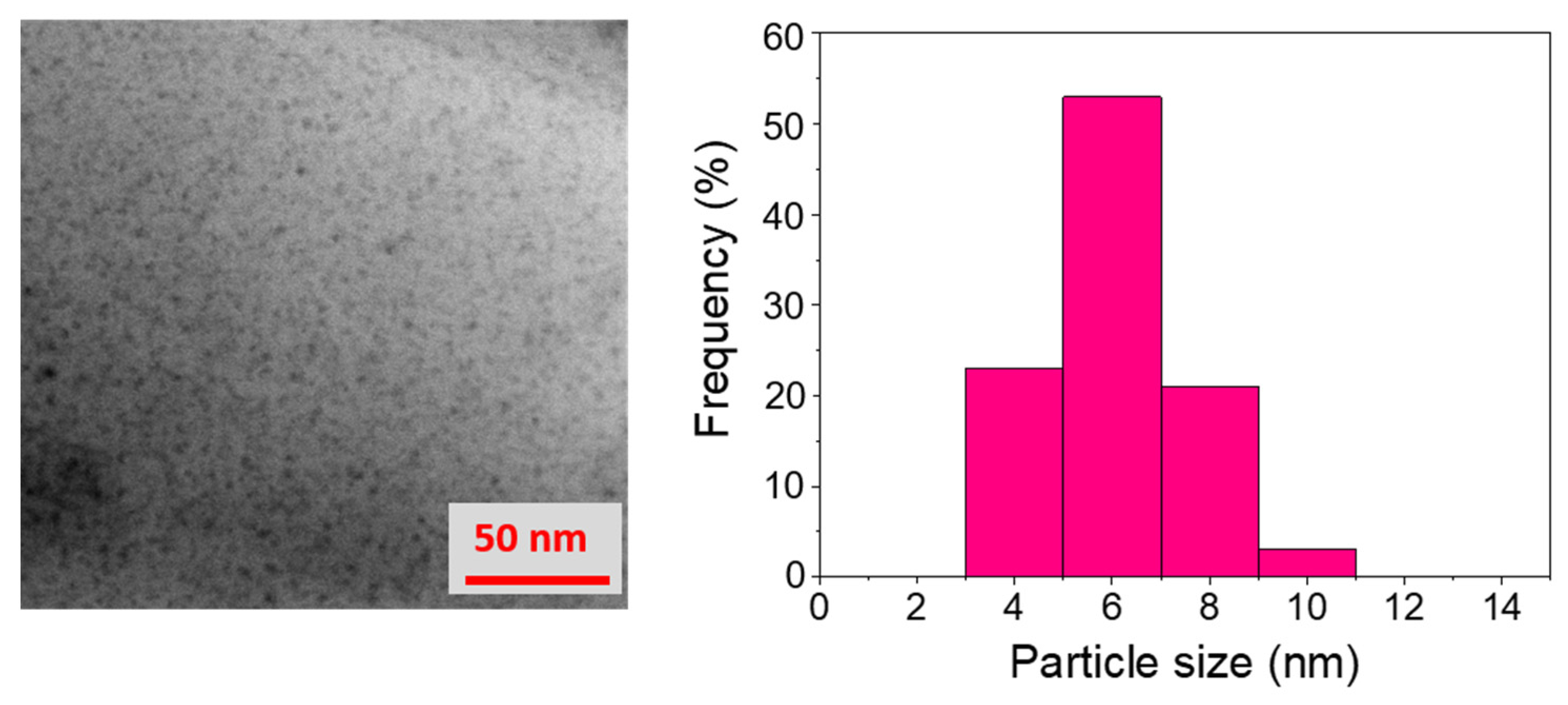 Catalysts 12 00019 g009