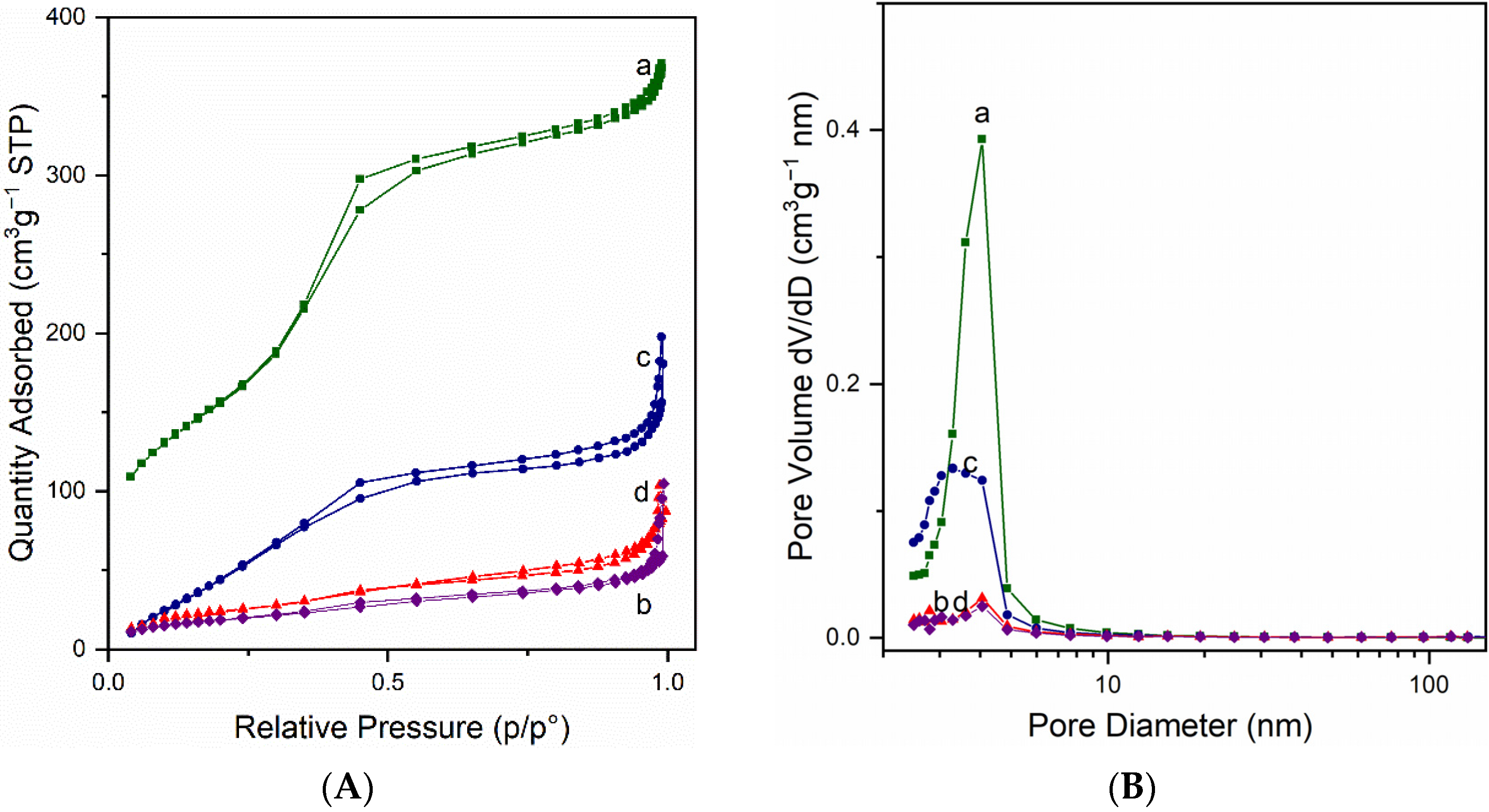 Catalysts 12 00020 g001 Catalysts 12 00020 g001