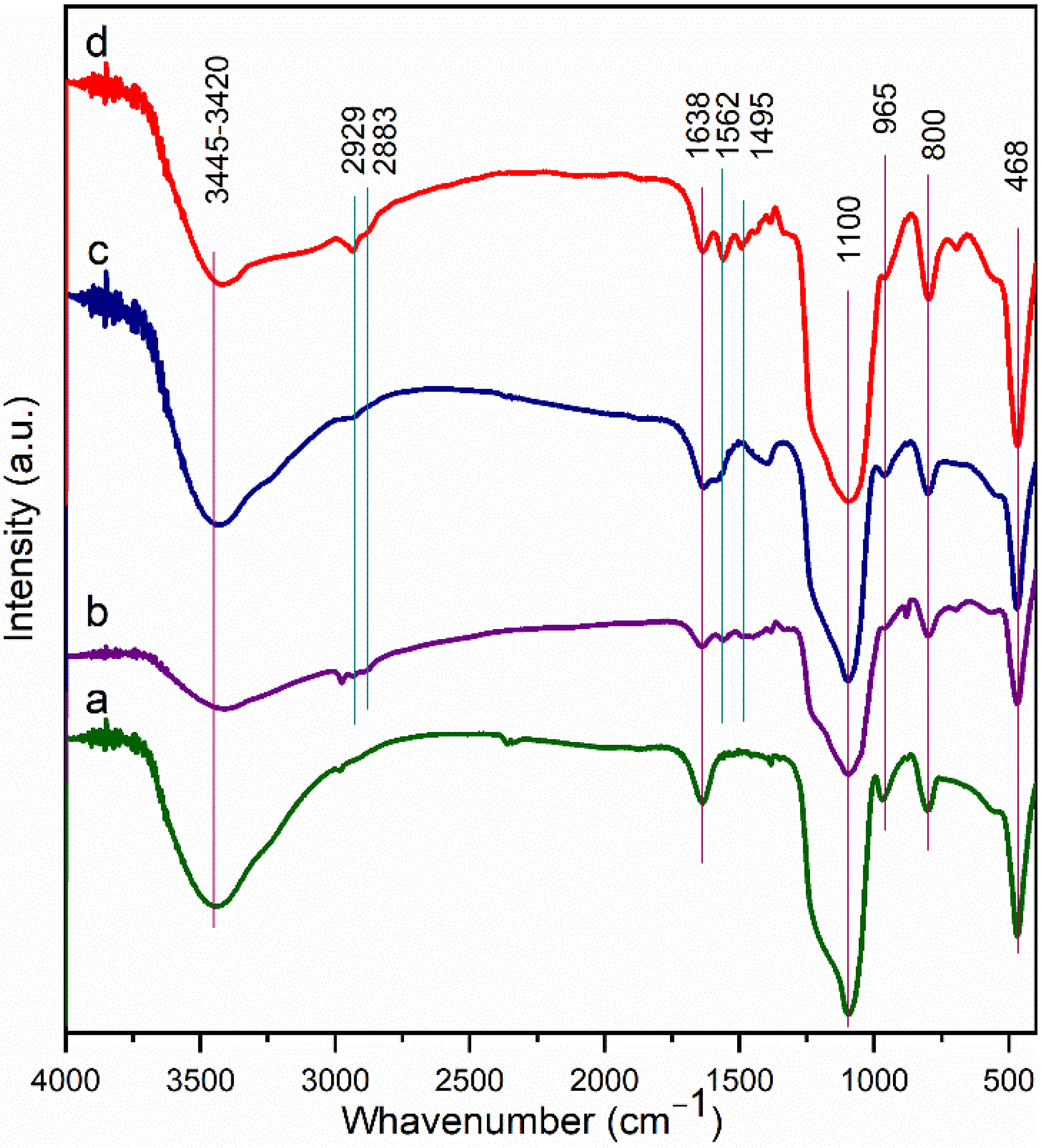 Catalysts 12 00020 g004 Catalysts 12 00020 g004