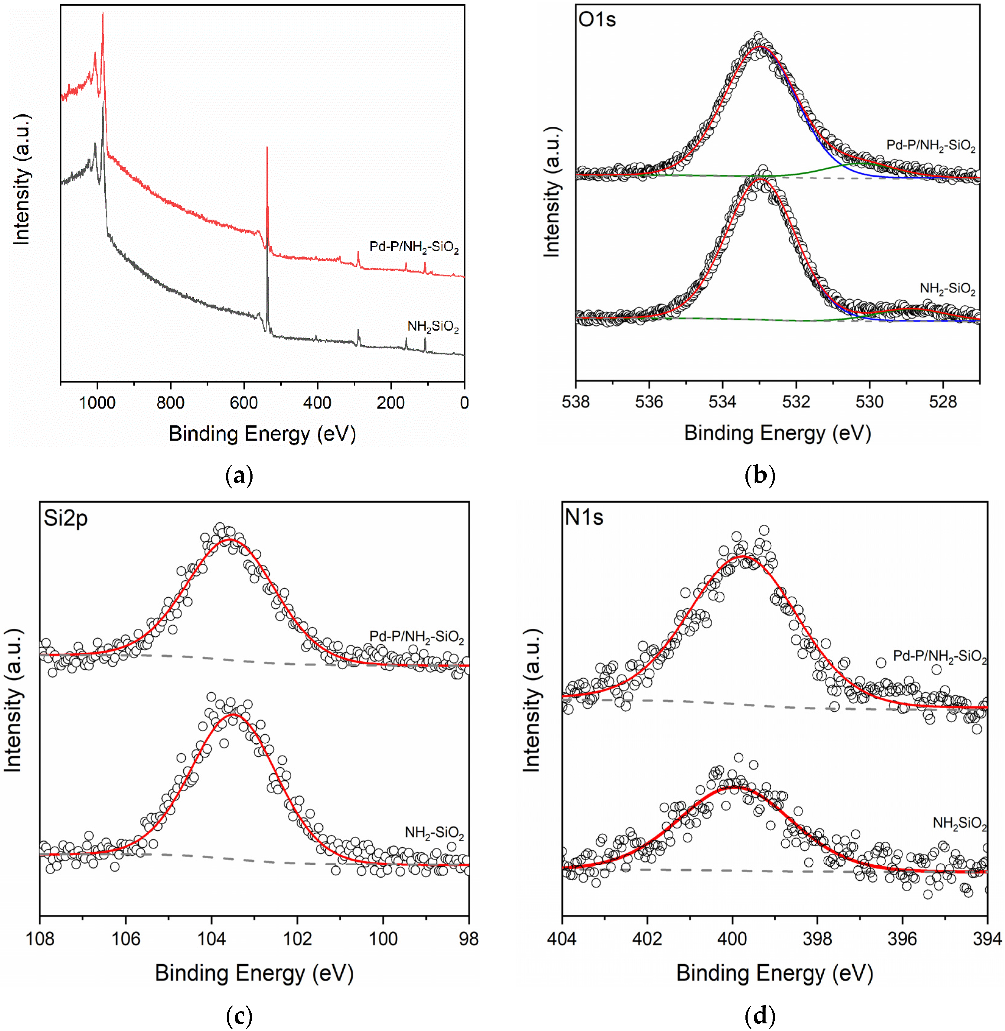 Catalysts 12 00020 g006a Catalysts 12 00020 g006a