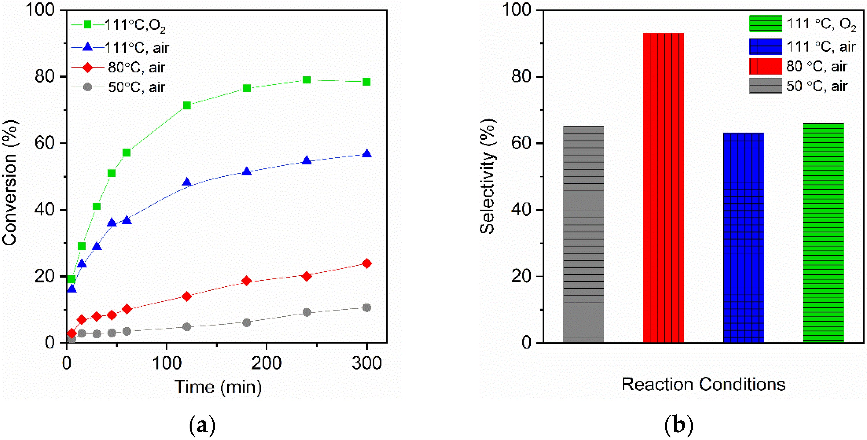 Catalysts 12 00020 g007 Catalysts 12 00020 g007