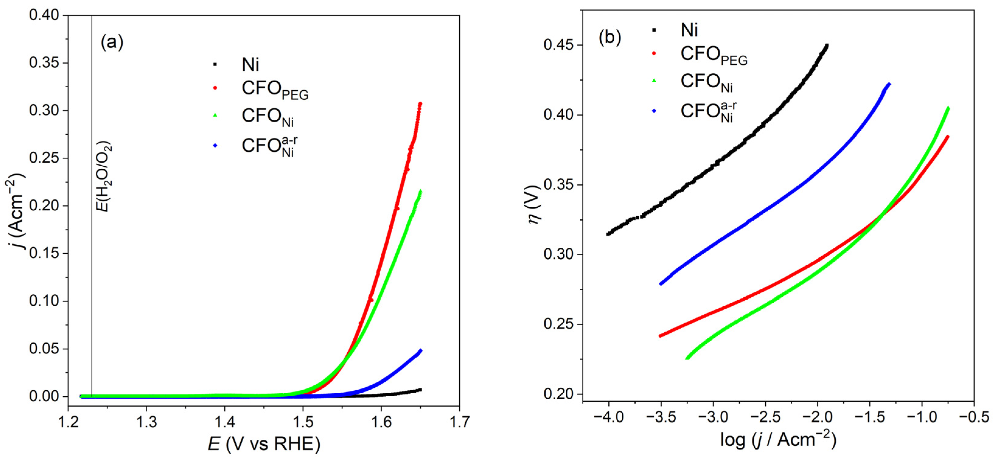 Catalysts 12 00021 g003a 550