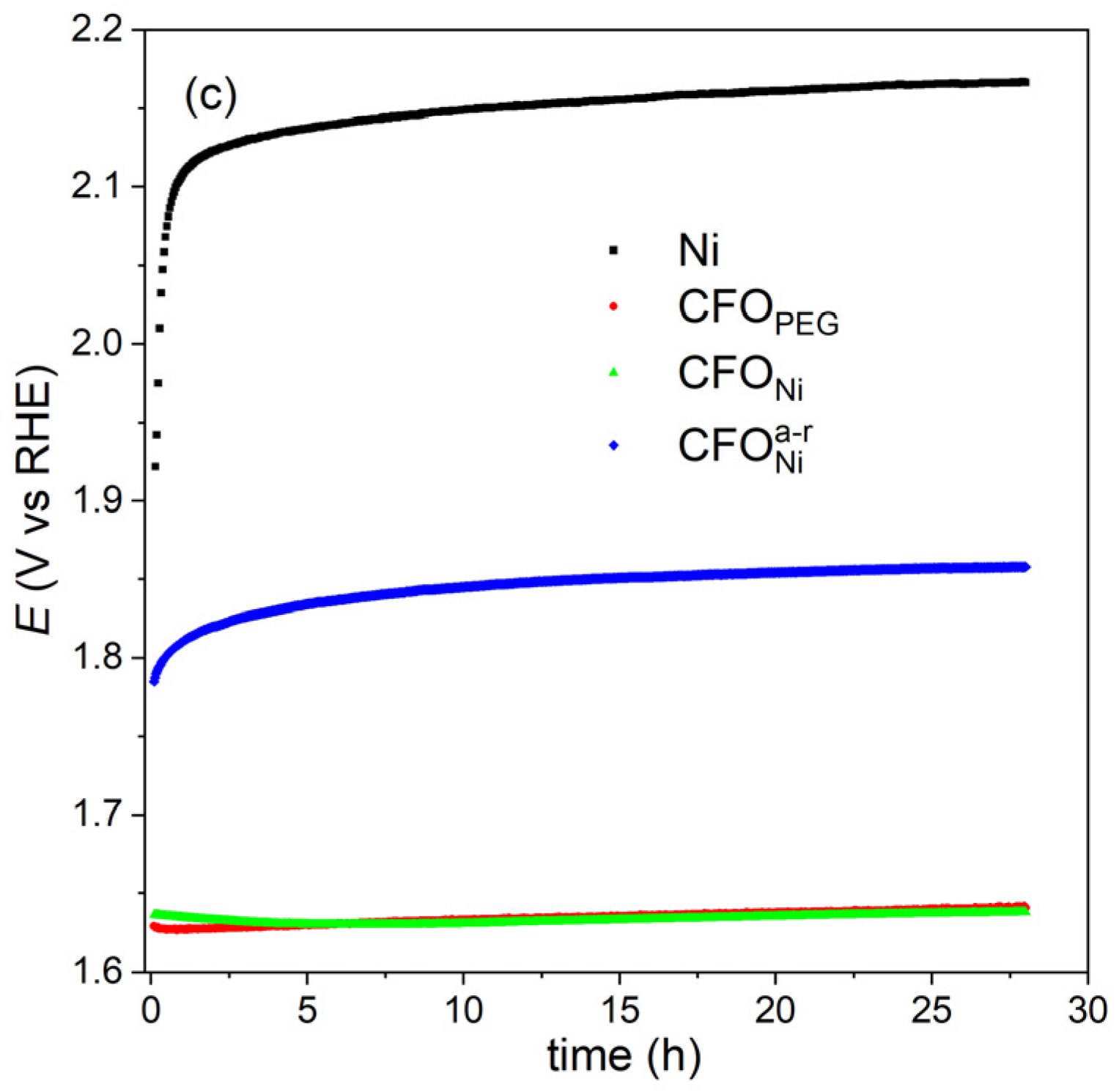 Catalysts 12 00021 g003b 550
