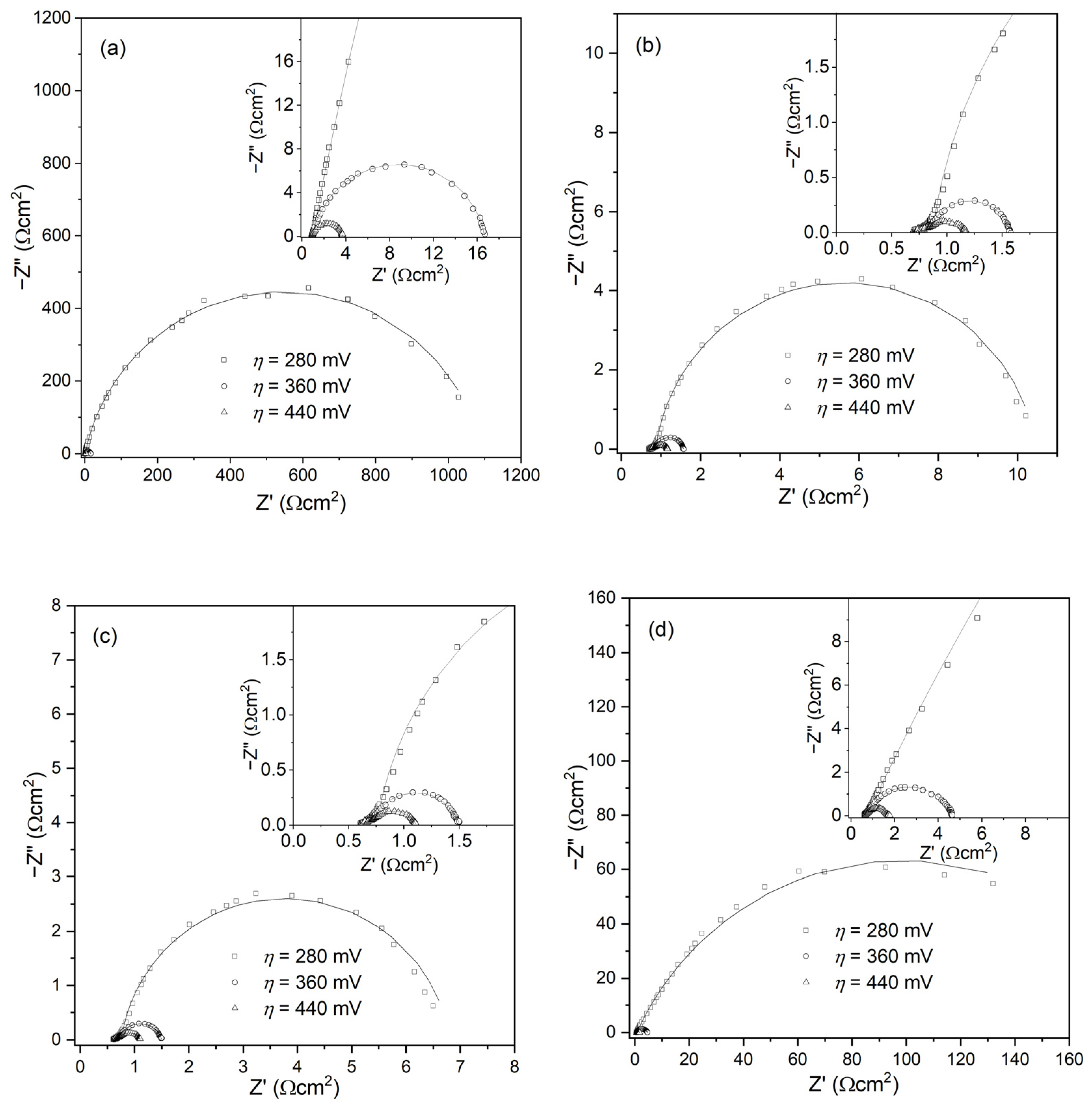 Catalysts 12 00021 g005 550