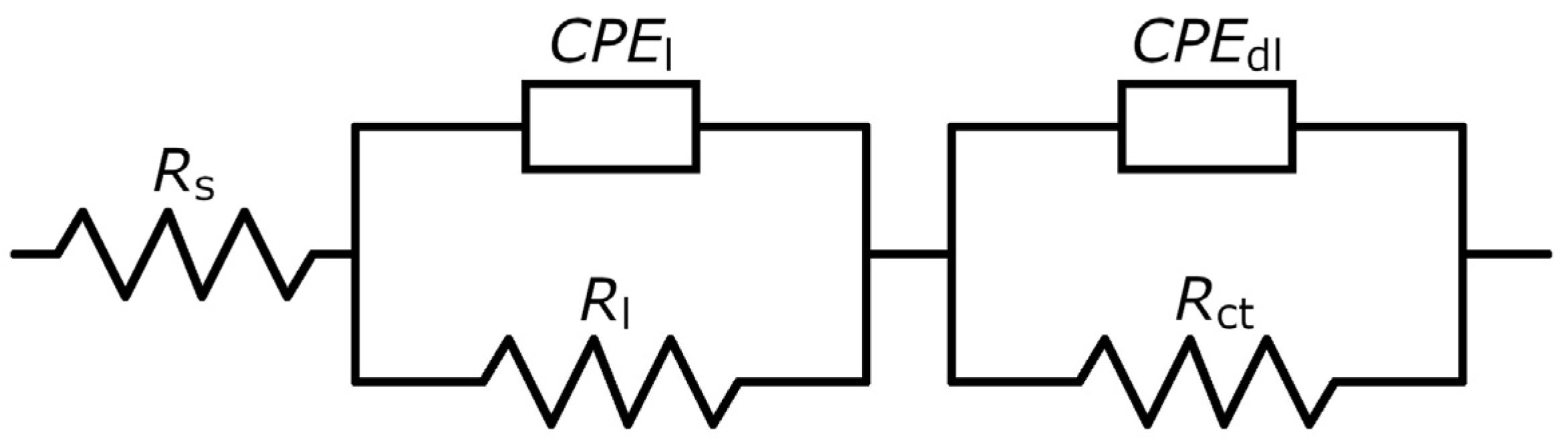 Catalysts 12 00021 g006 550