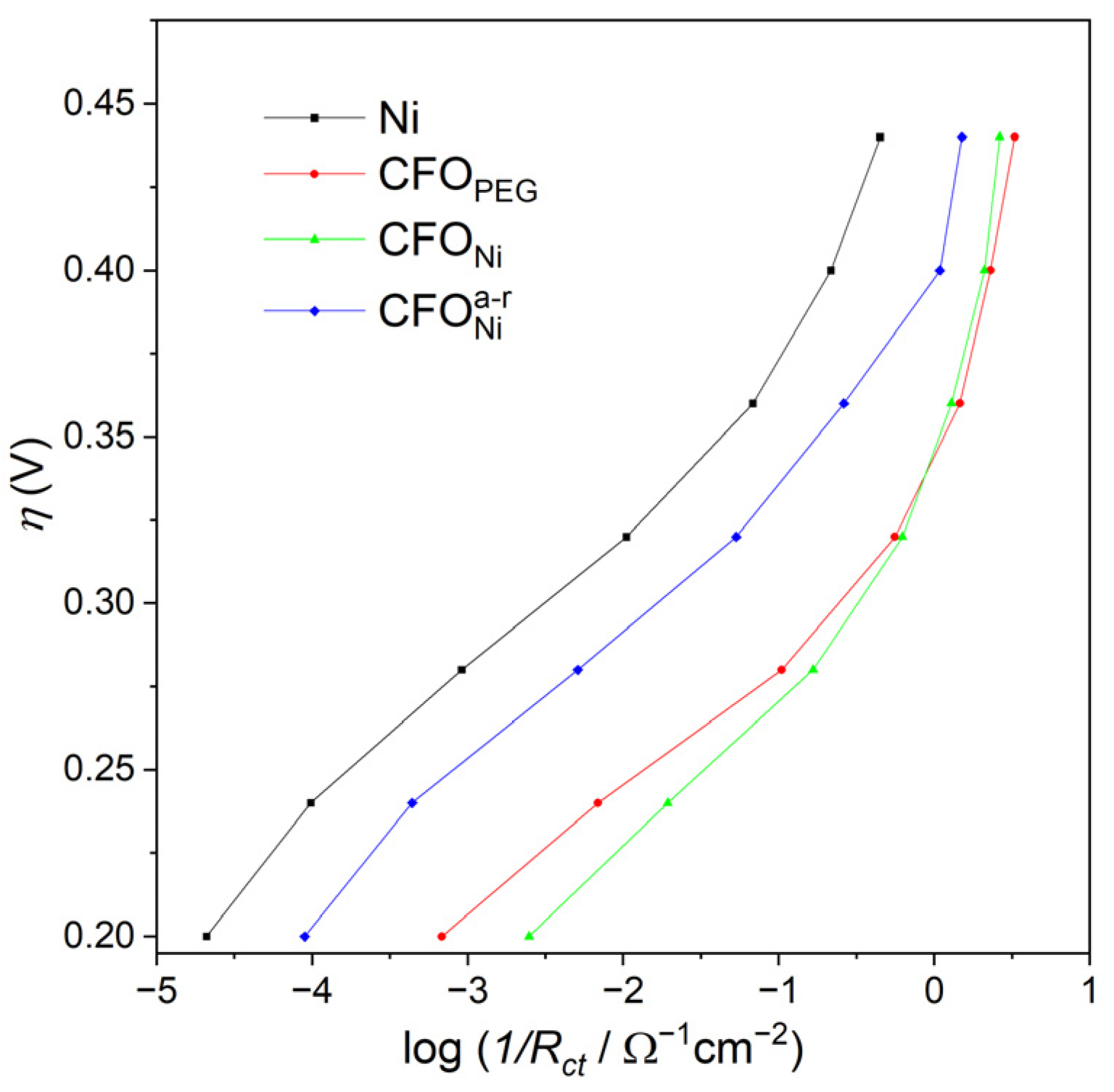 Catalysts 12 00021 g007 550