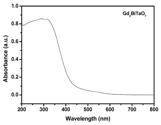 Synthesis, Property Characterization and Photocatalytic