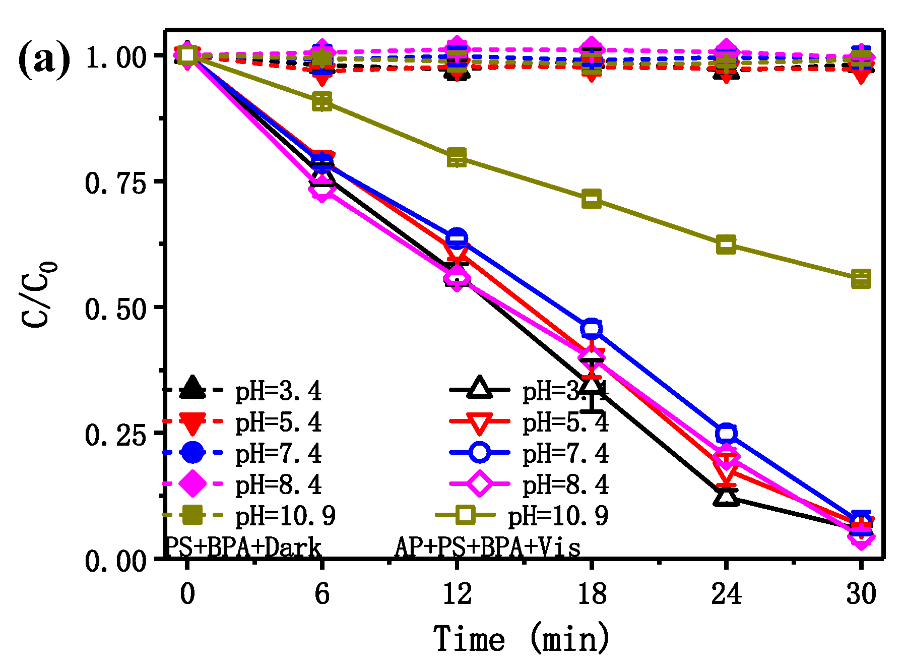 Catalysts Free FullText Synthesis, Property Characterization and