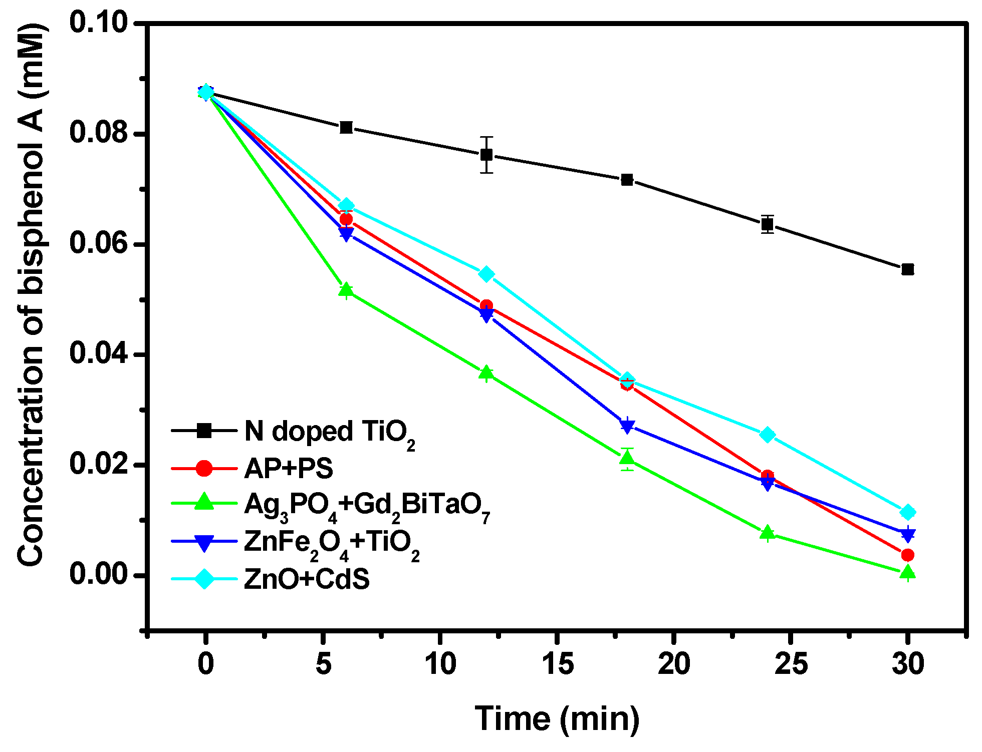 Catalysts 12 00022 g015 550