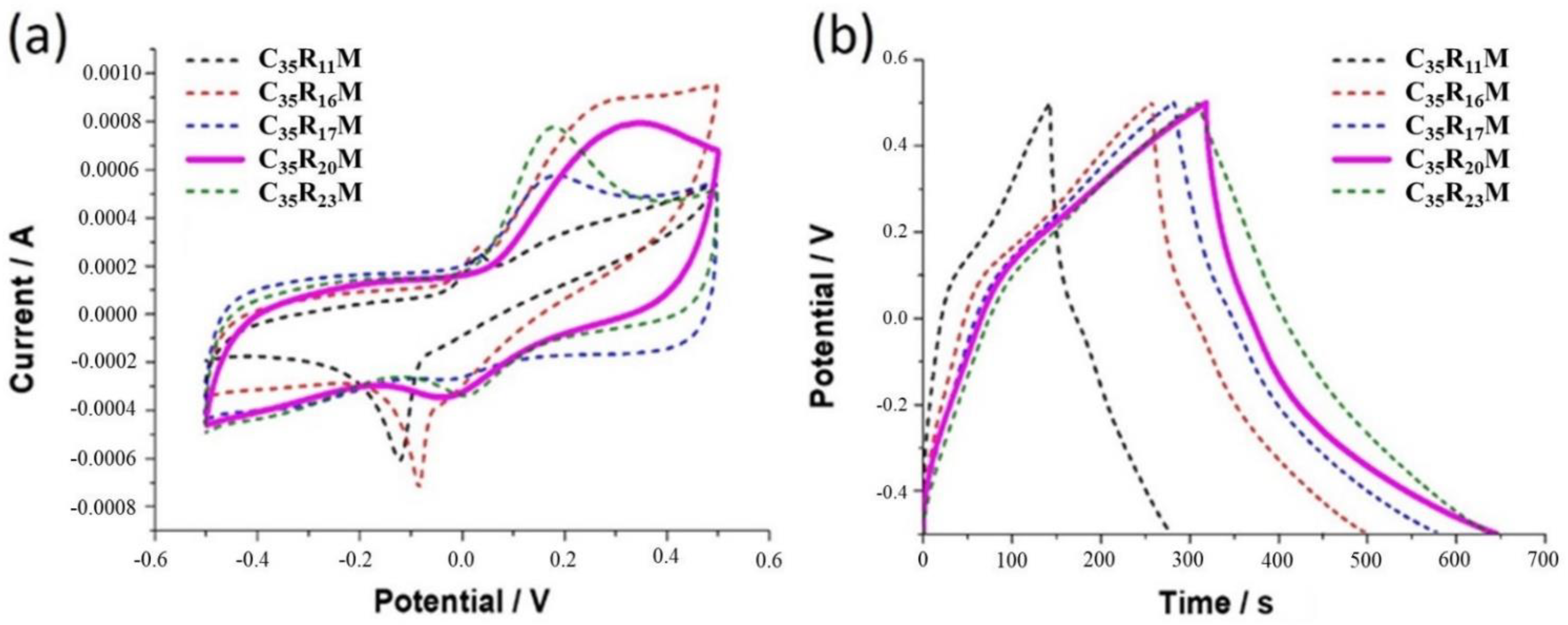 Catalysts 12 00023 g003