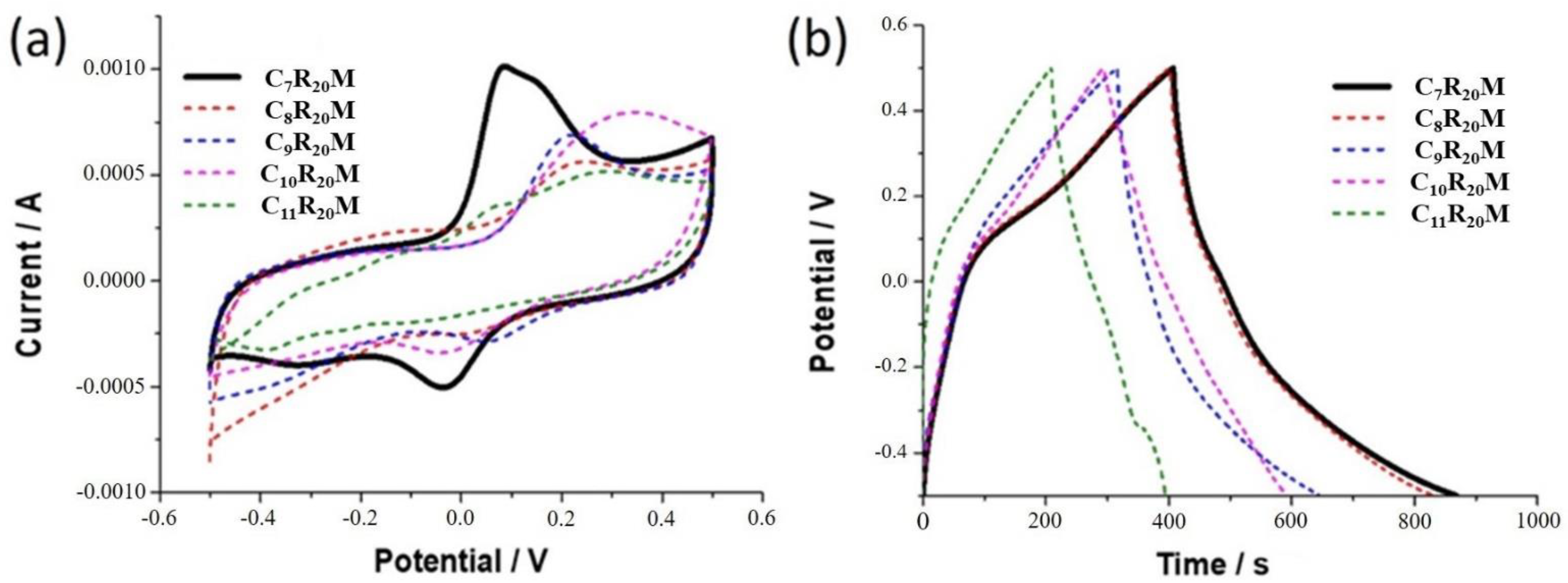 Catalysts 12 00023 g004