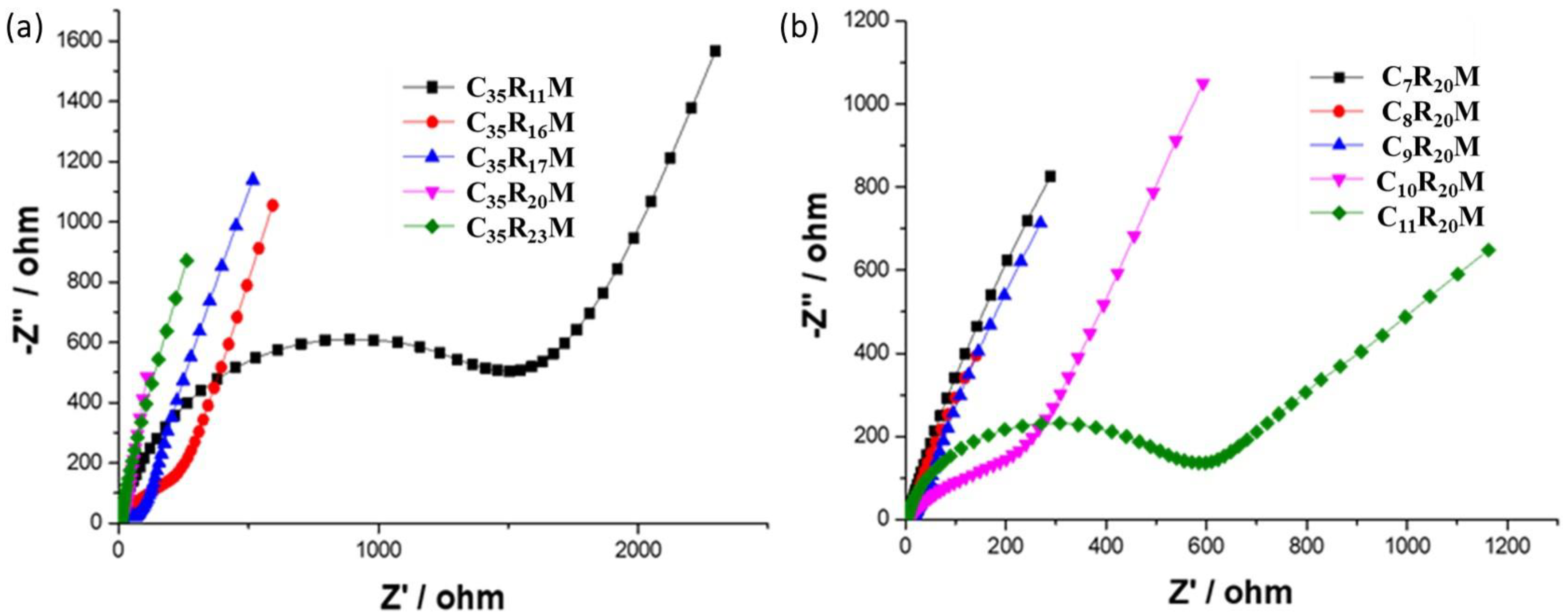 Catalysts 12 00023 g005