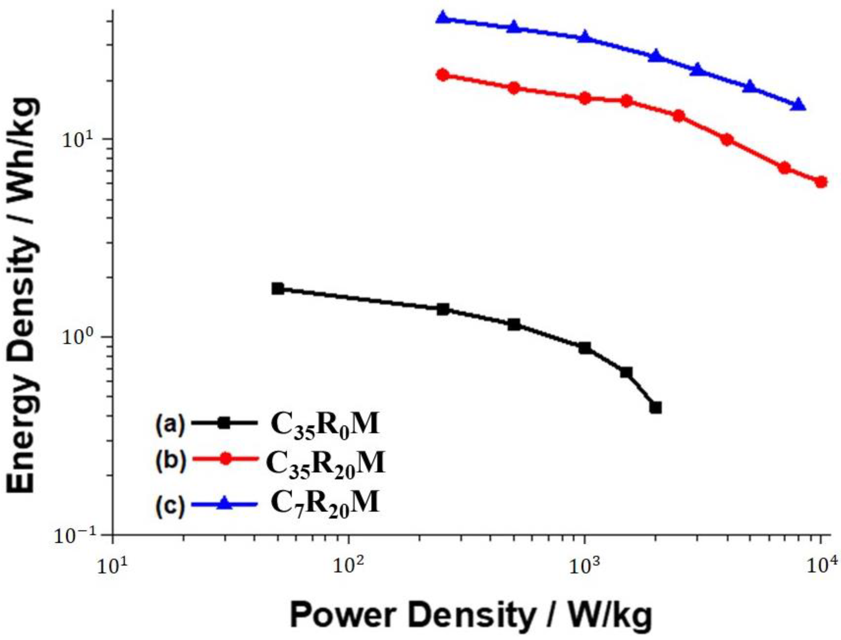 Catalysts 12 00023 g006