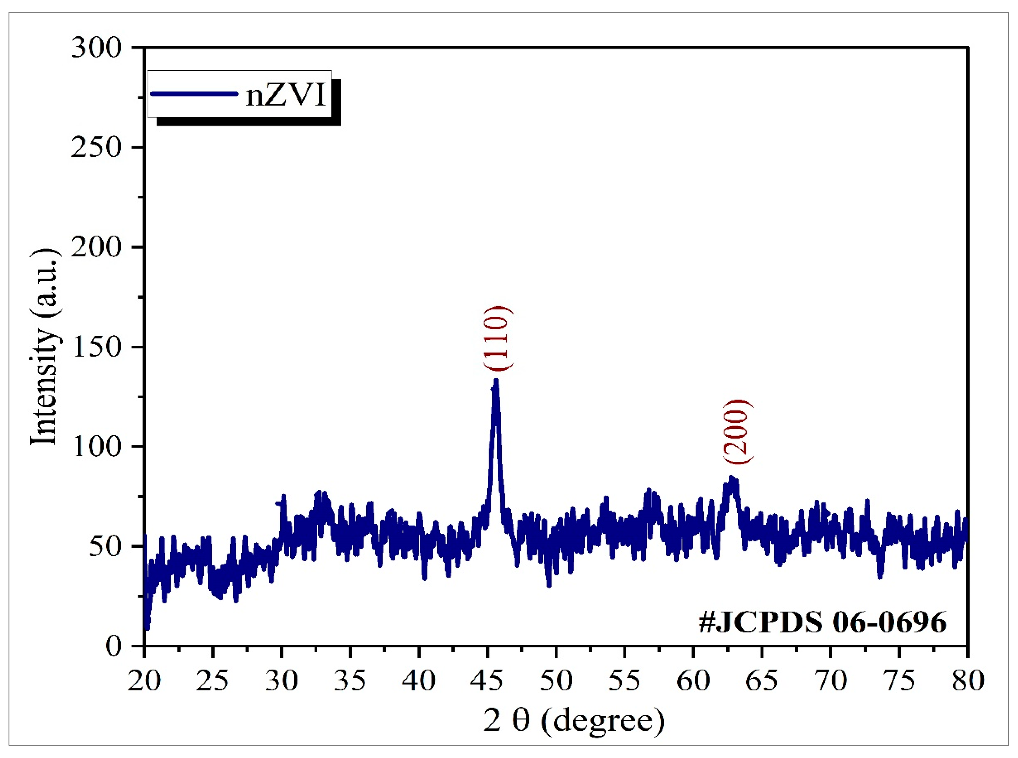 Catalysts 12 00026 g002