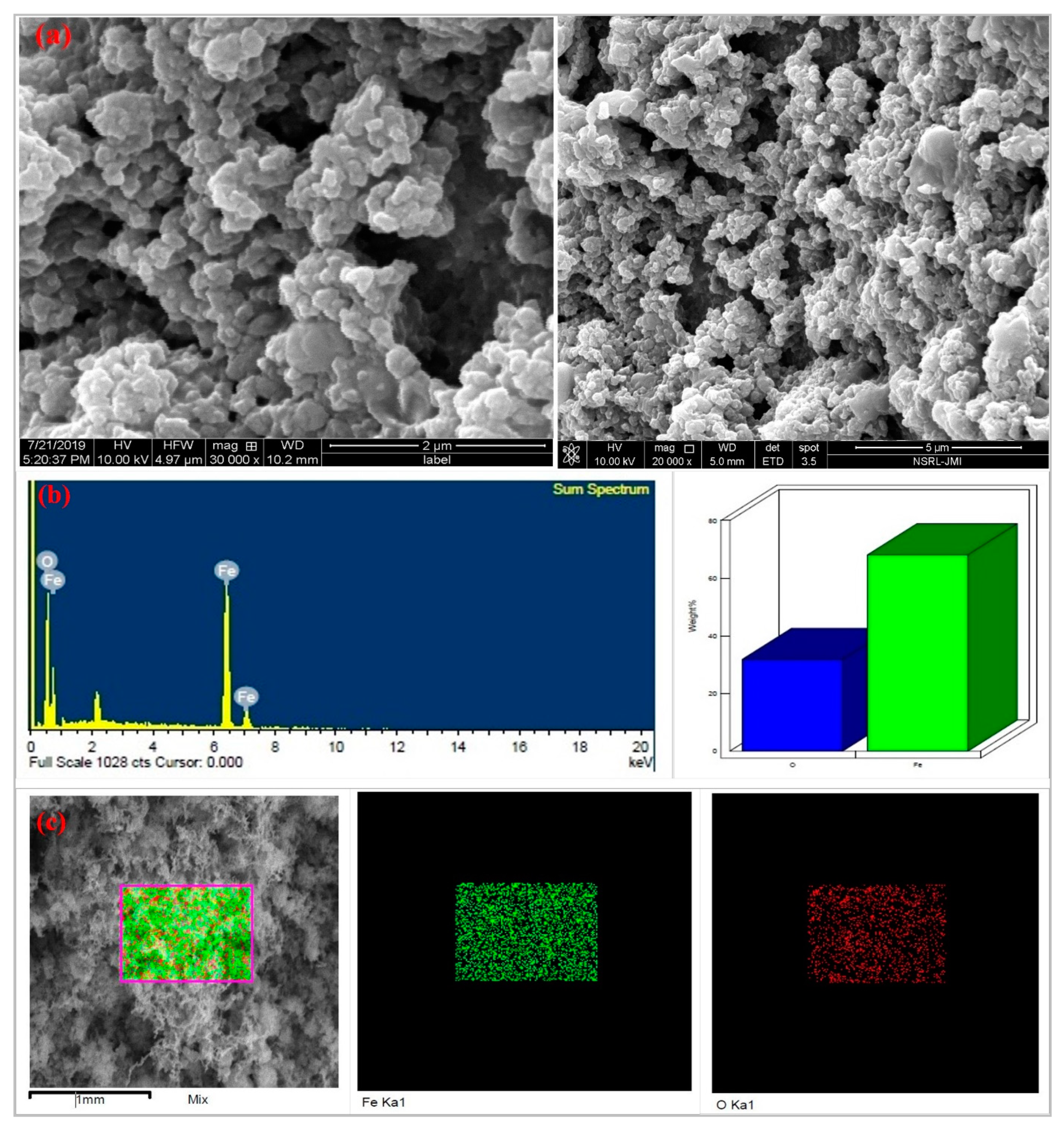 Catalysts 12 00026 g003