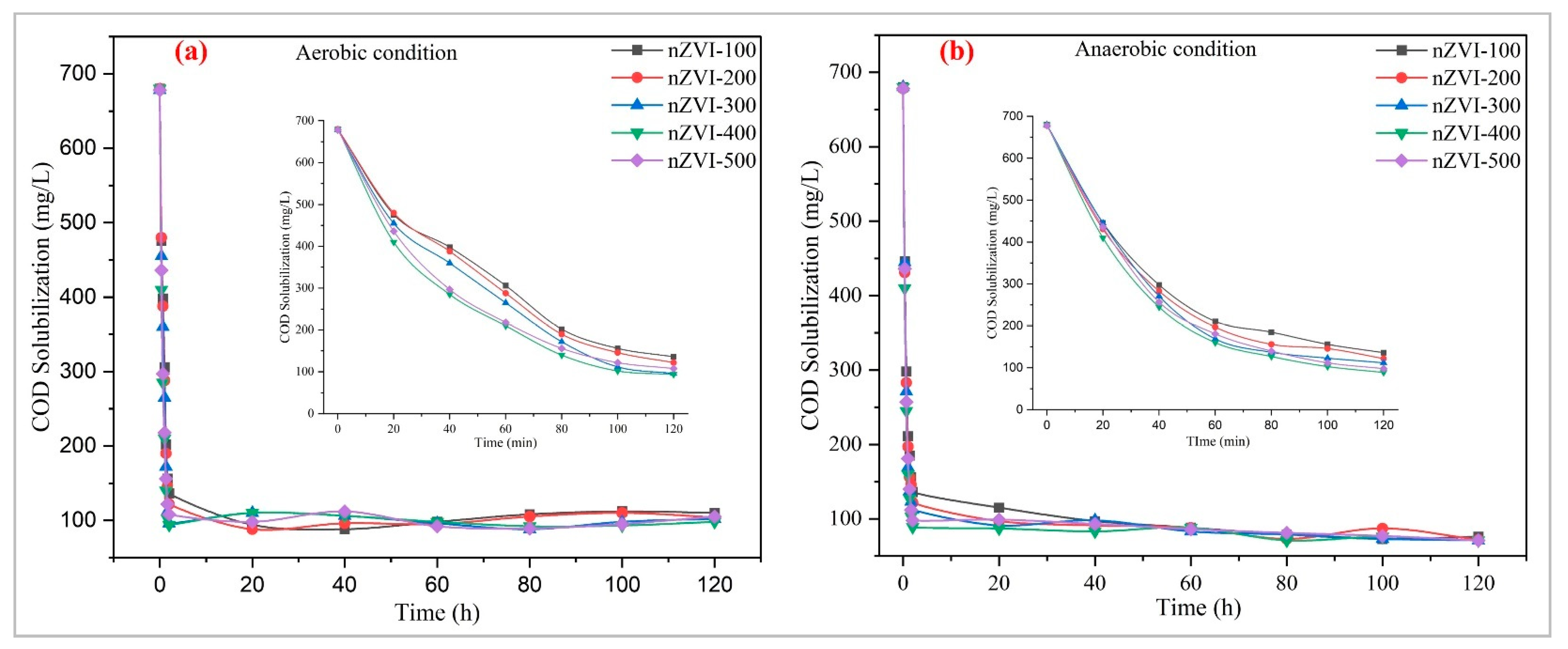 Catalysts 12 00026 g006