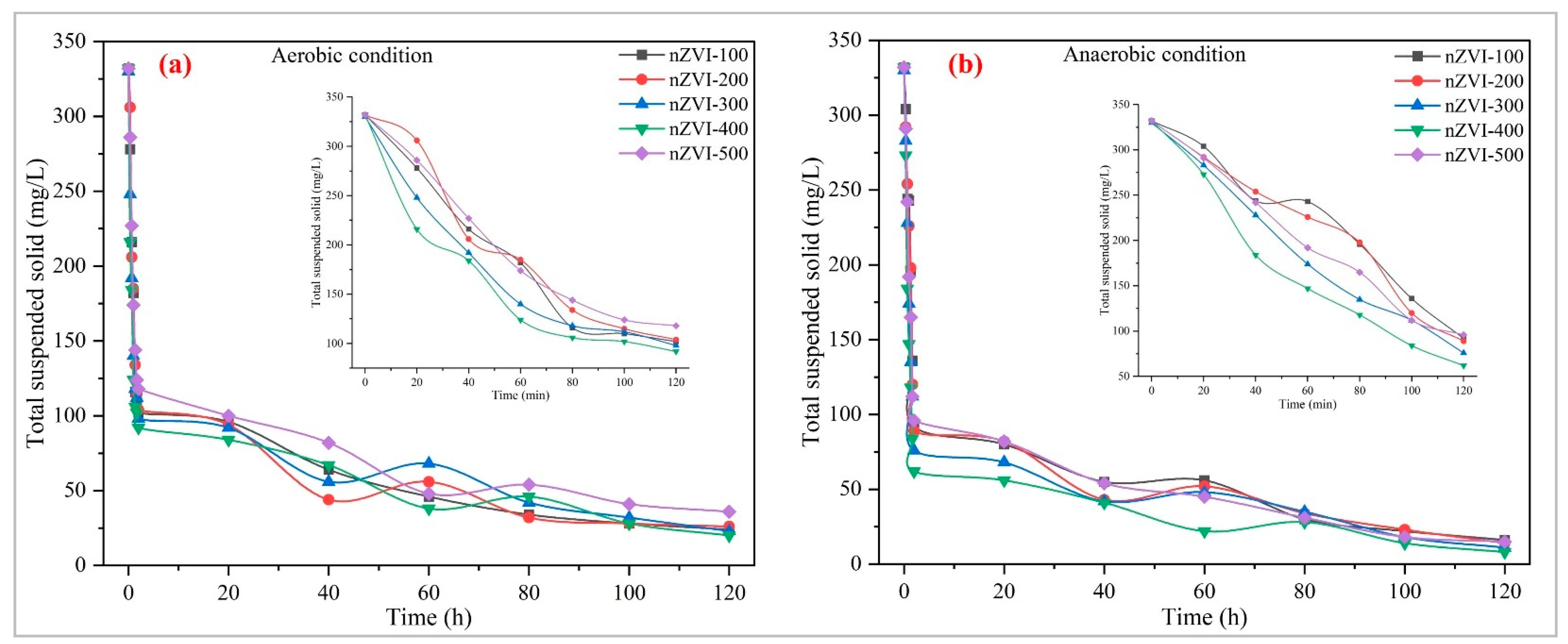 Catalysts 12 00026 g007