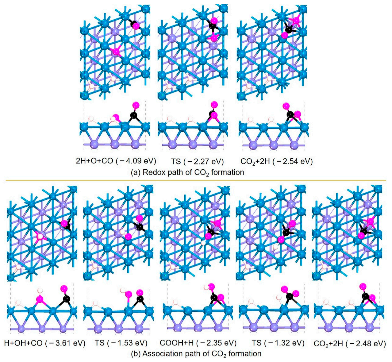 Catalysts 12 00027 g002 550