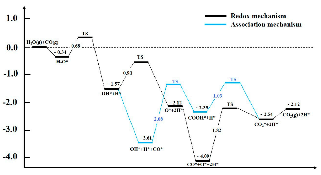 Catalysts 12 00027 g003 550