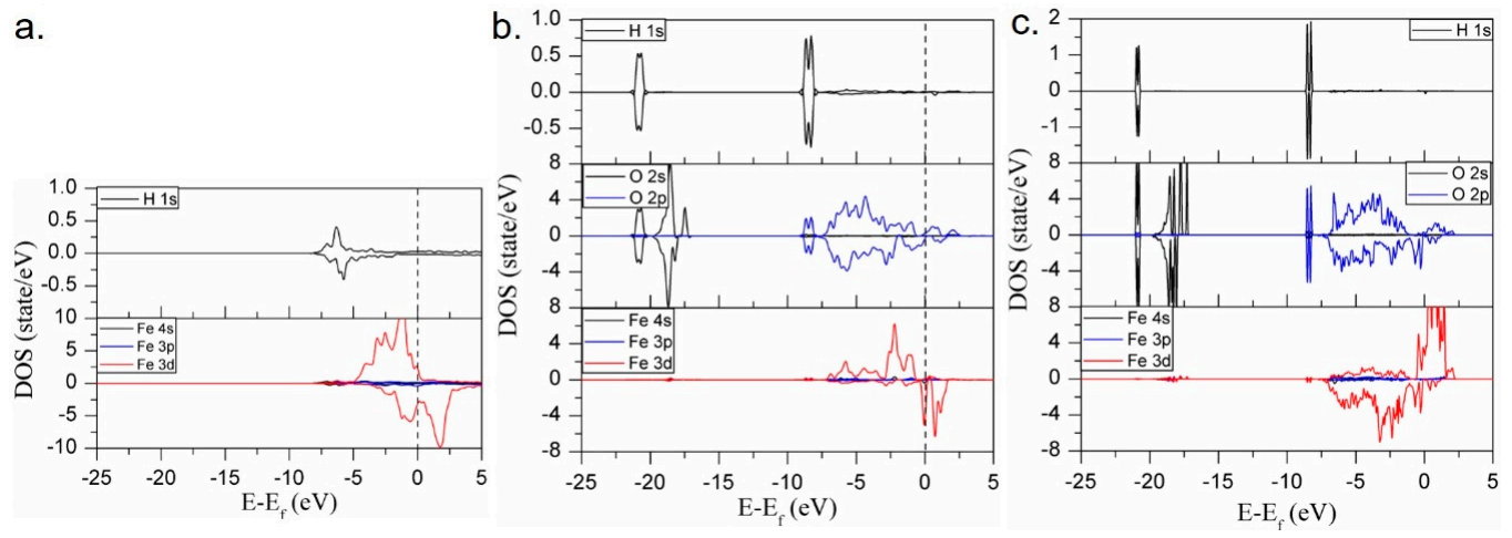 Catalysts 12 00027 g006 550