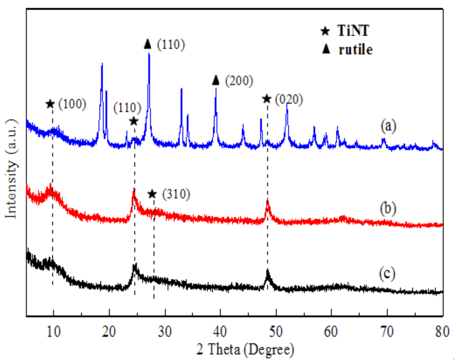 Catalysts 12 00029 g001