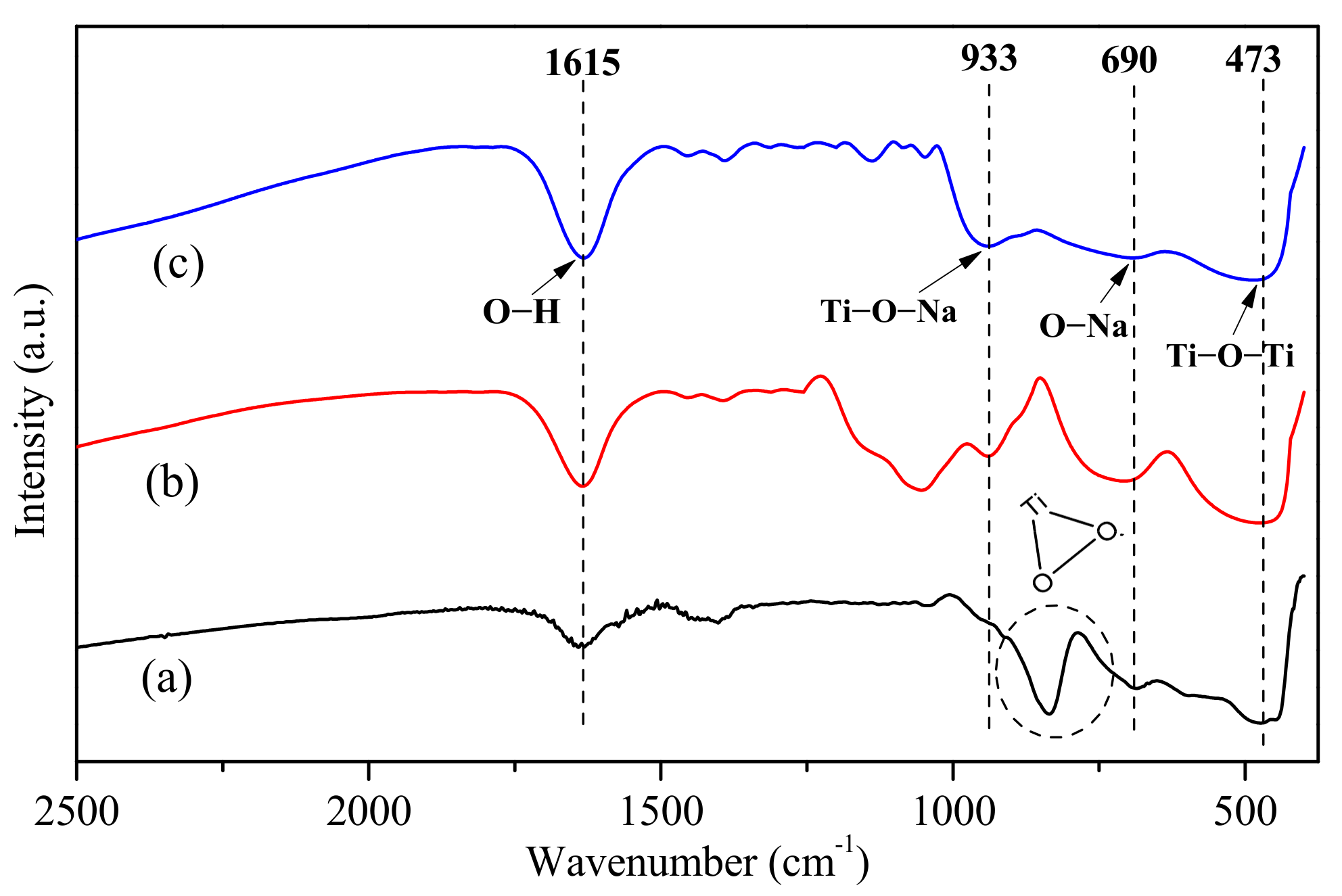 Catalysts 12 00029 g002