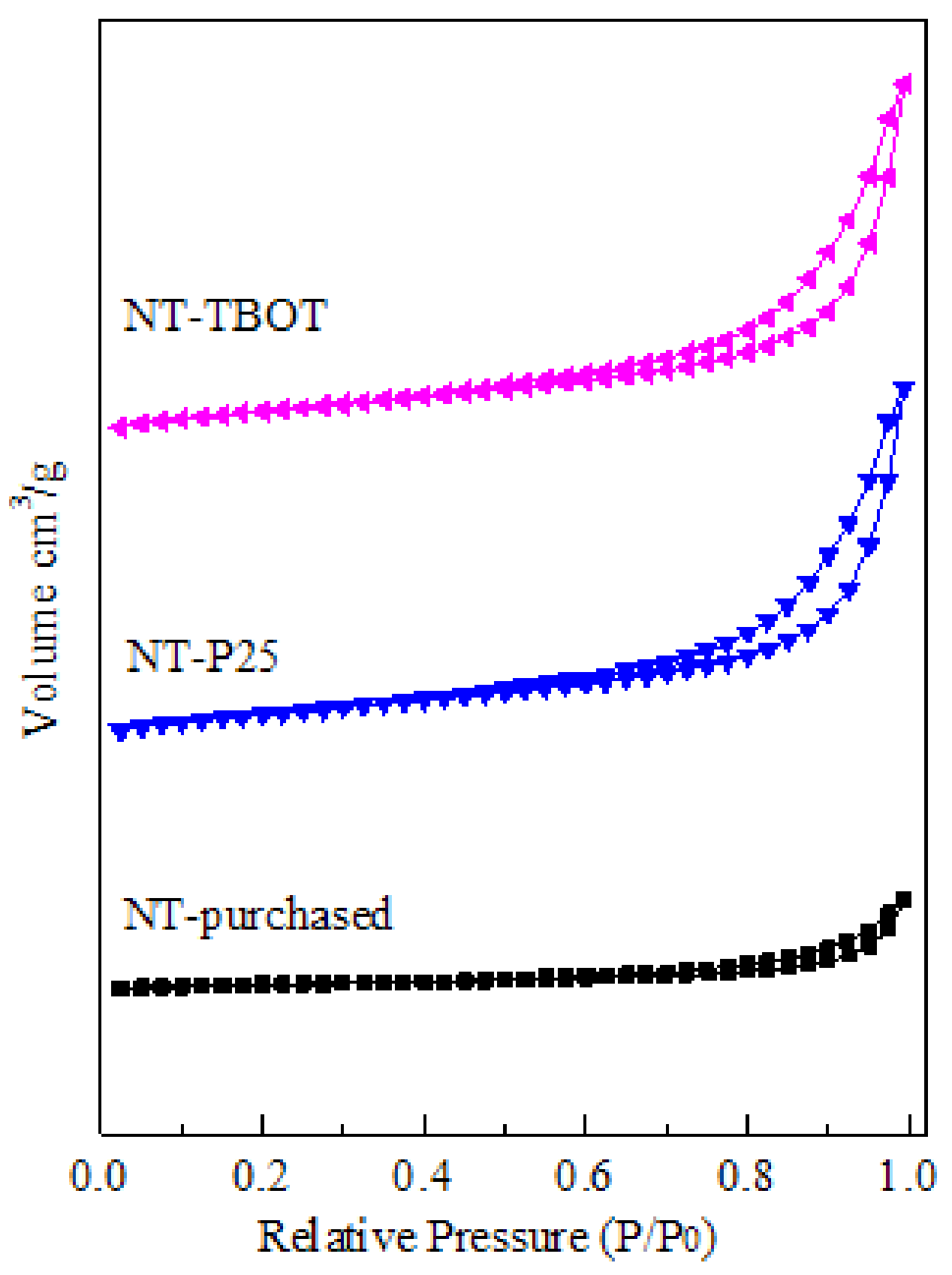 Catalysts 12 00029 g004