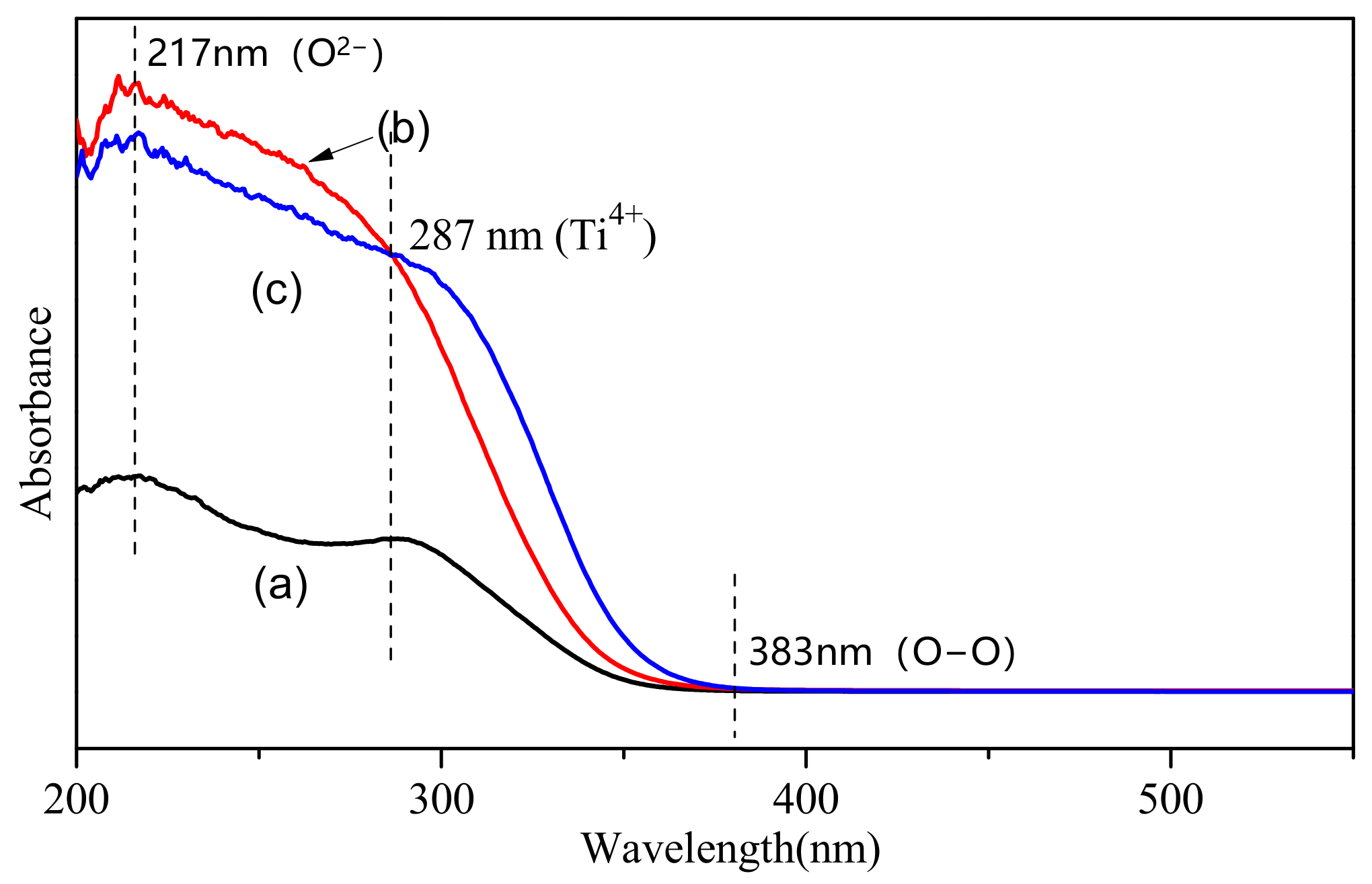 Catalysts 12 00029 g005