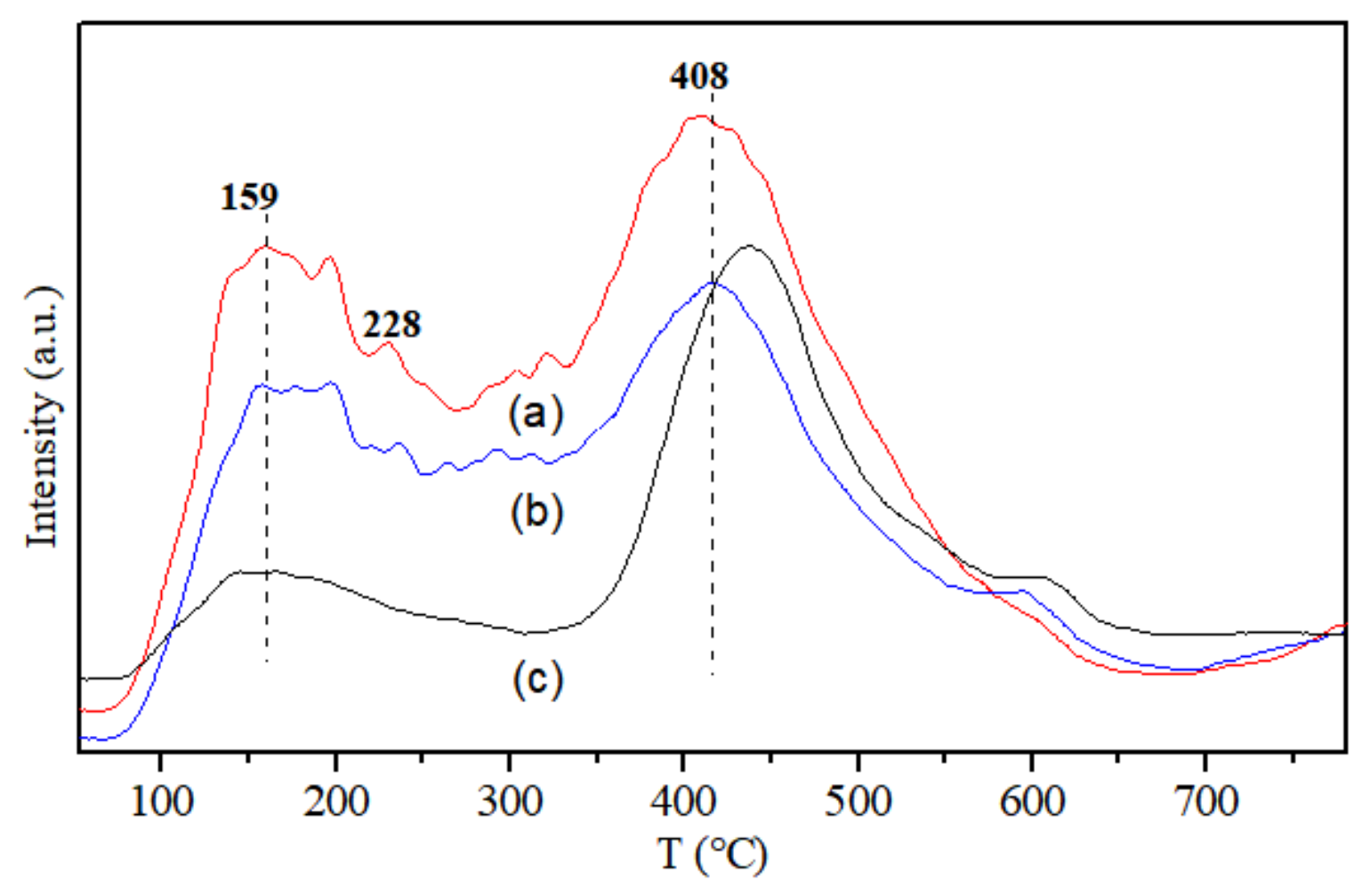 Catalysts 12 00029 g007