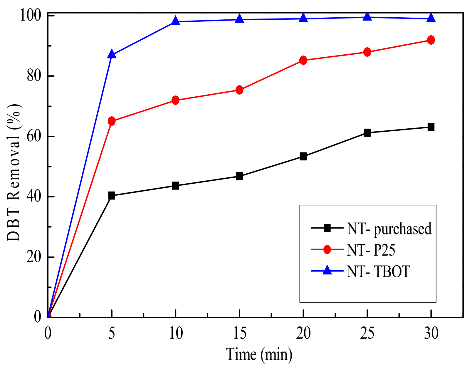 Catalysts 12 00029 g008