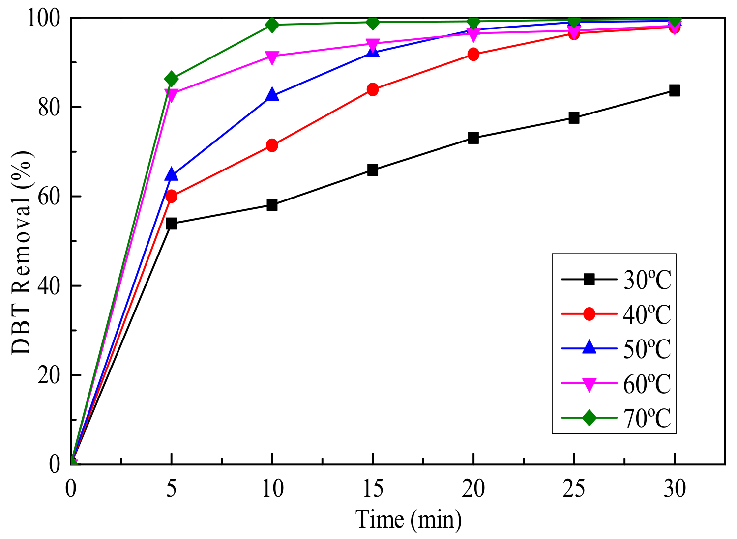 Catalysts 12 00029 g009