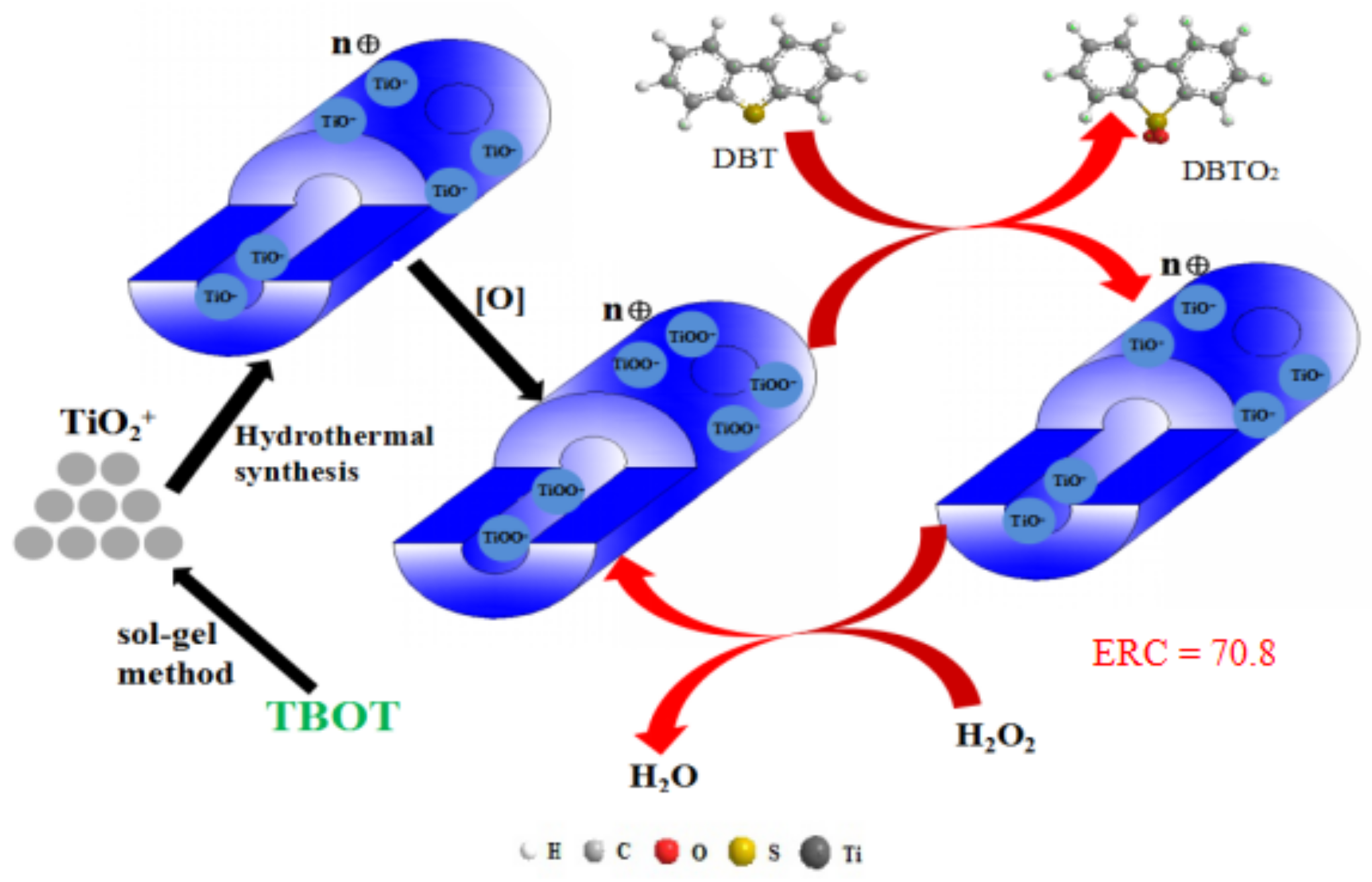 Catalysts 12 00029 sch001
