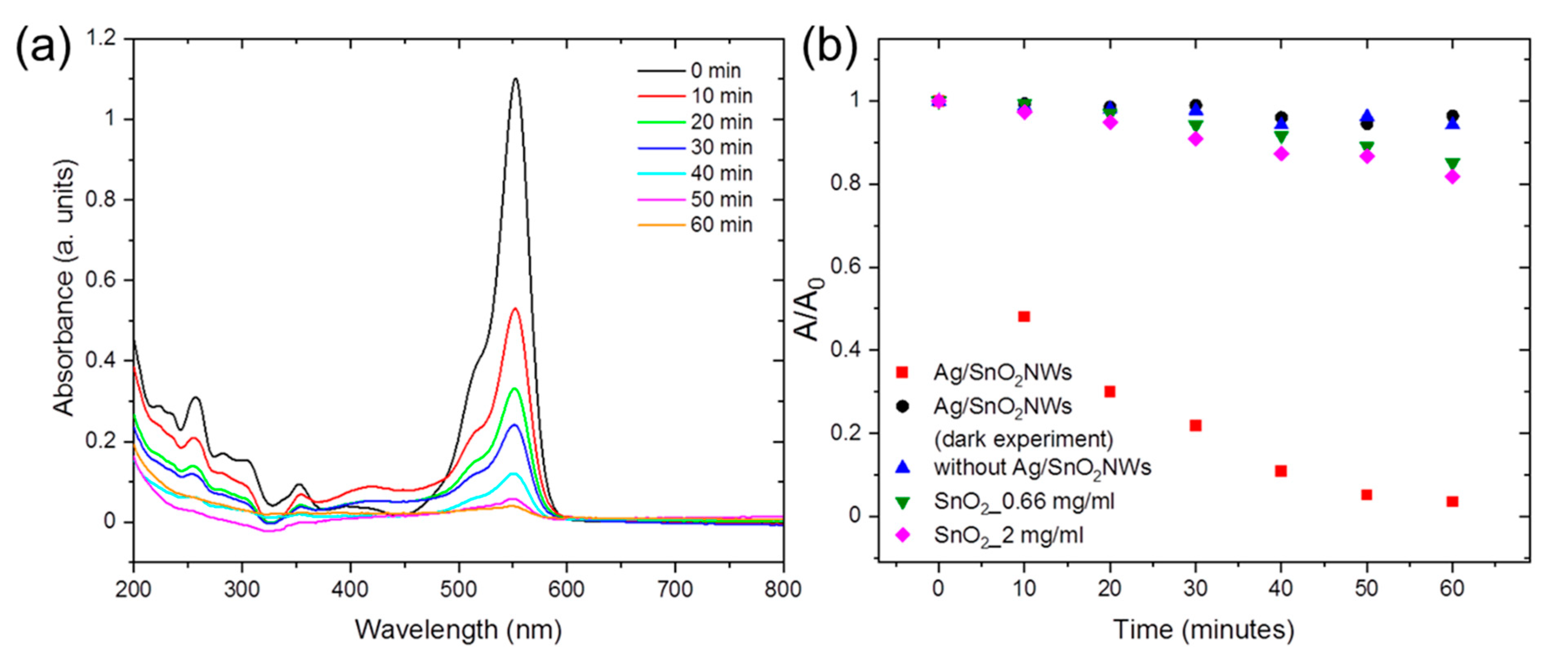 Catalysts 12 00030 g003 550