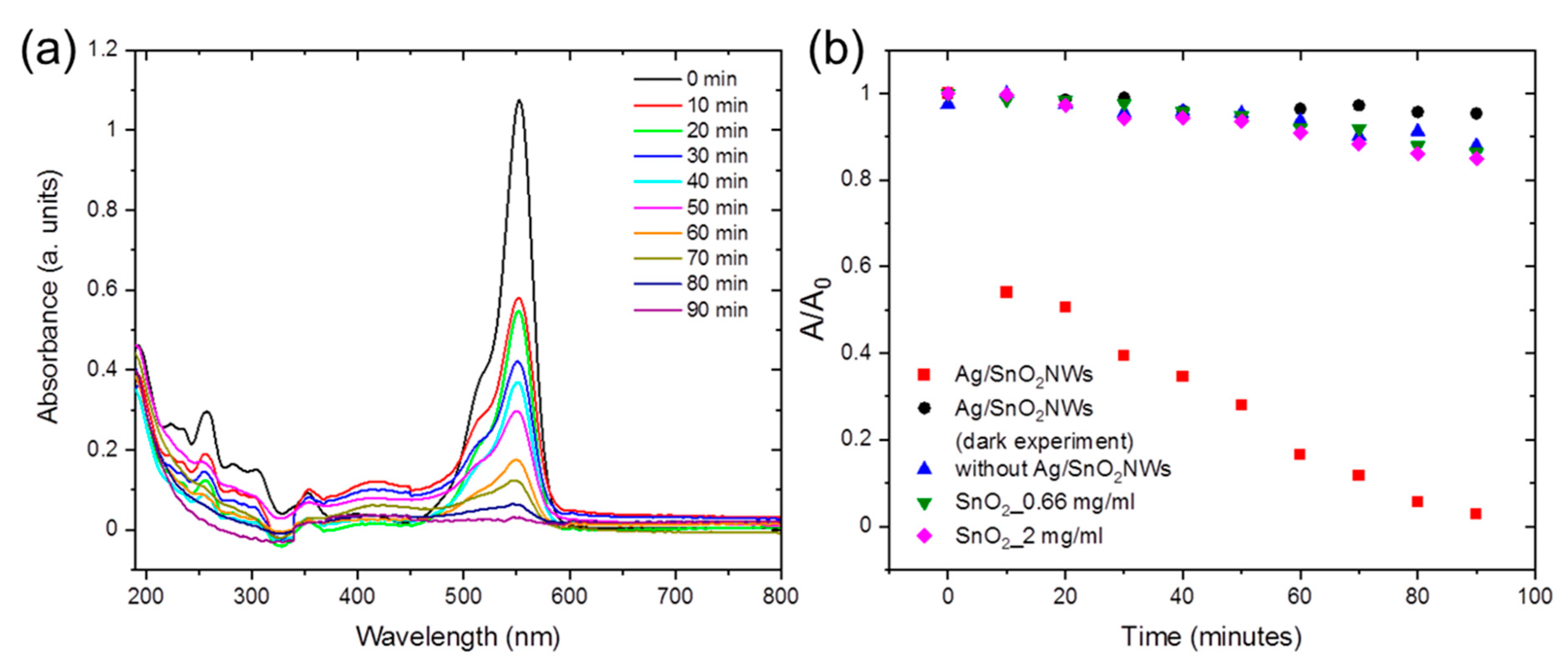 Catalysts 12 00030 g004 550