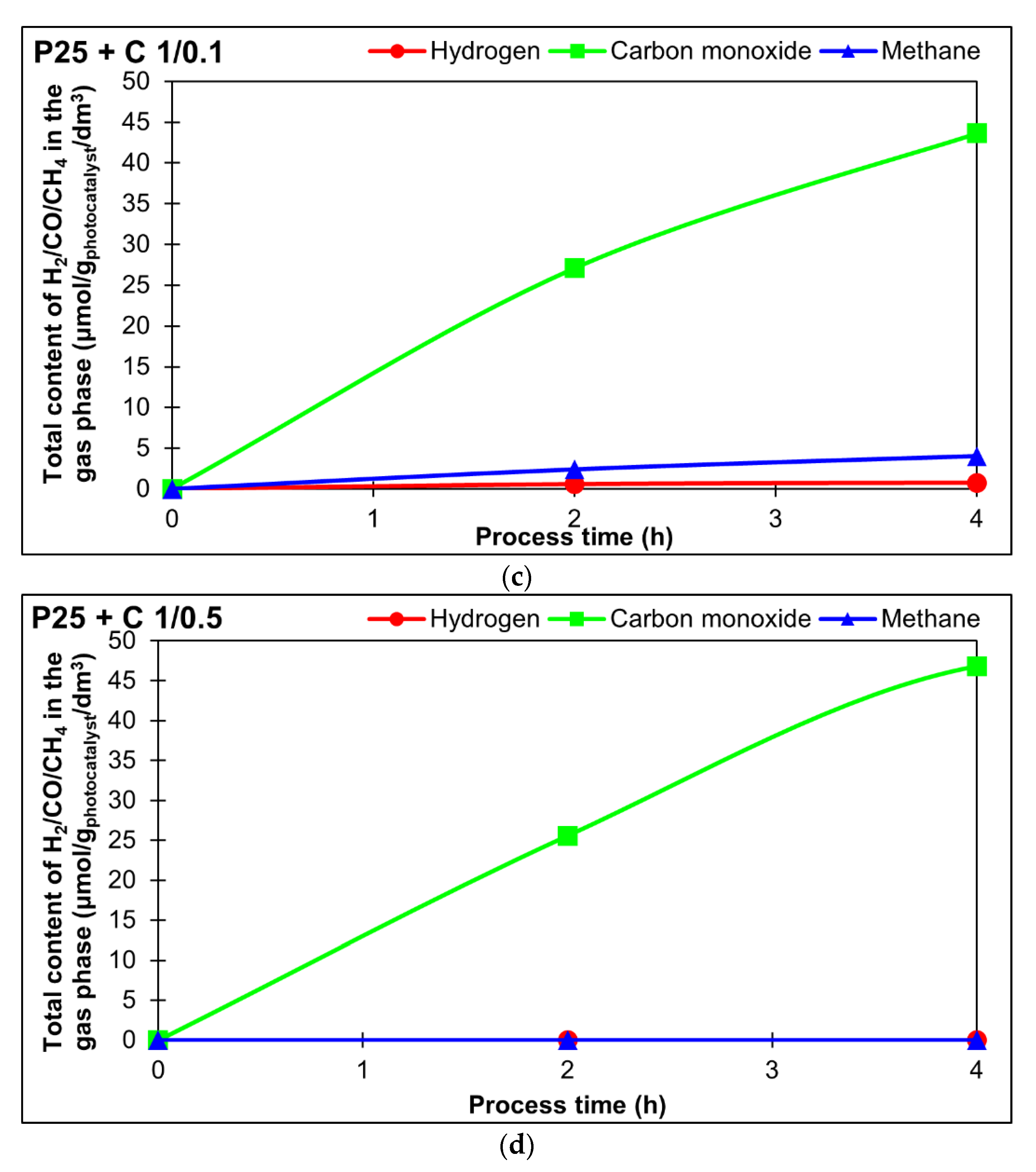Catalysts 12 00031 g009b 550