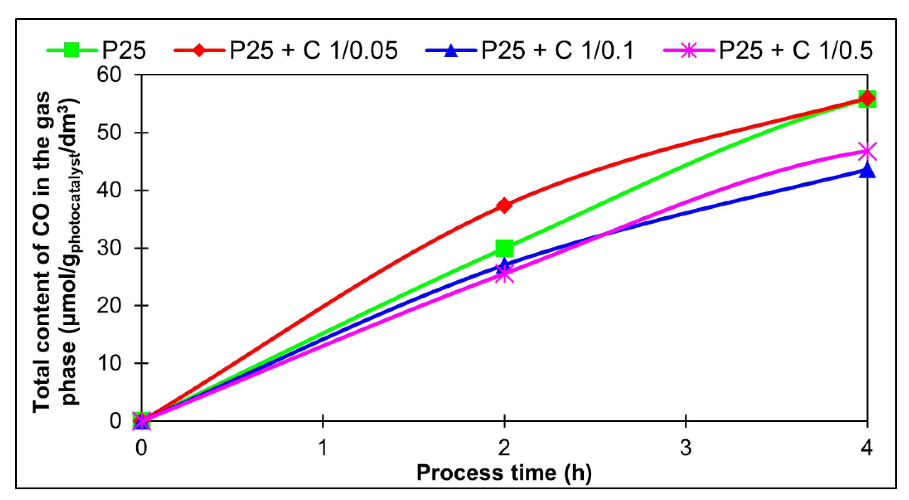 Catalysts 12 00031 g010 550