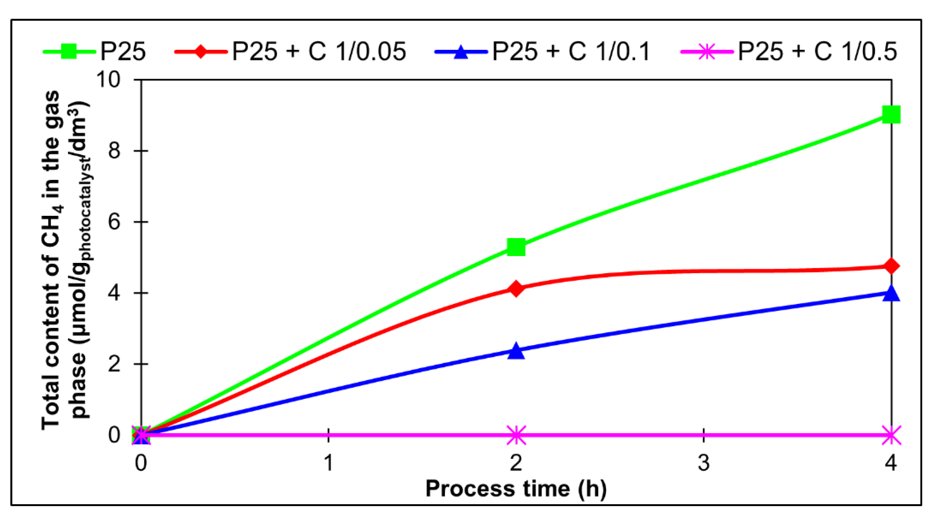 Catalysts 12 00031 g011 550