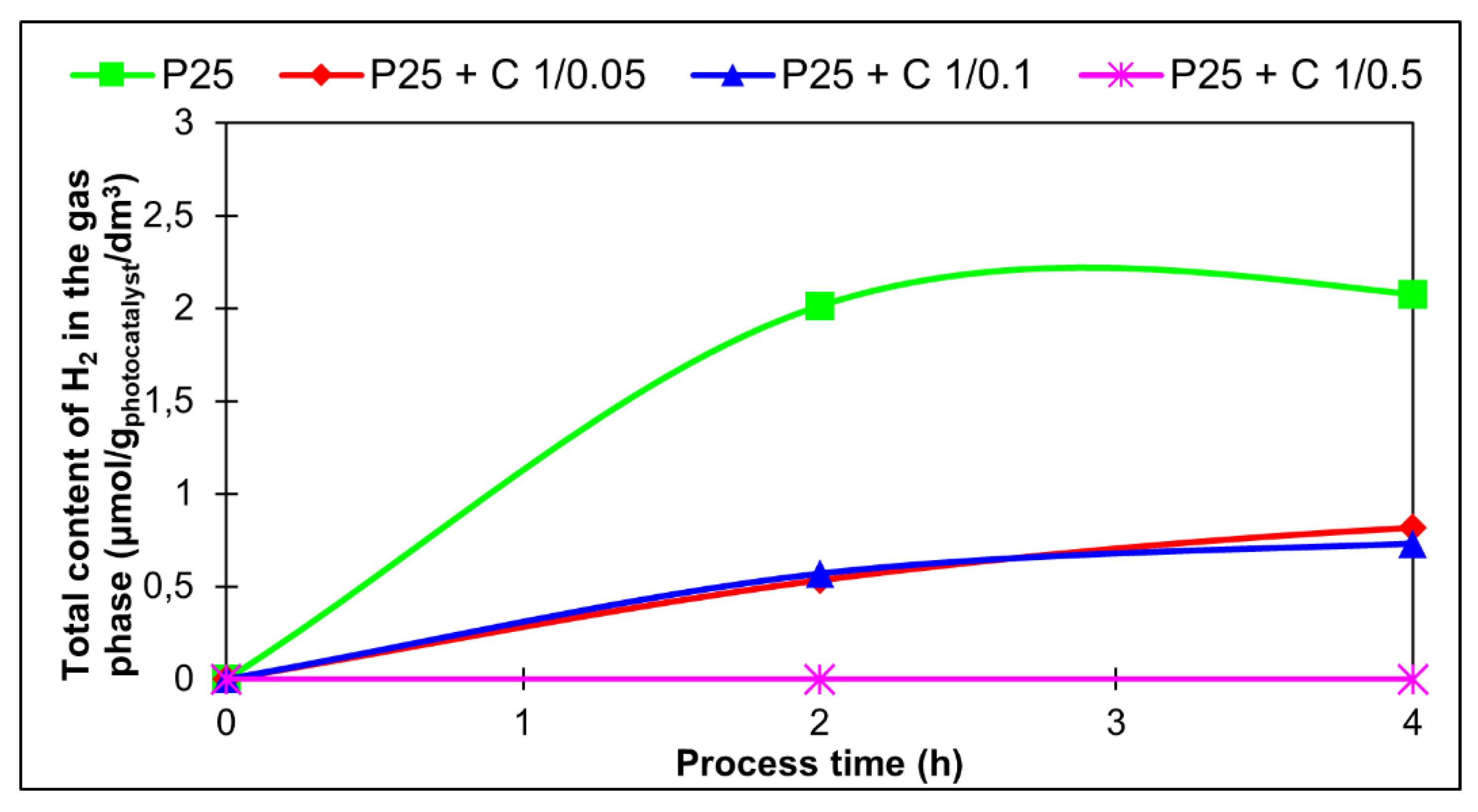 Catalysts 12 00031 g012 550
