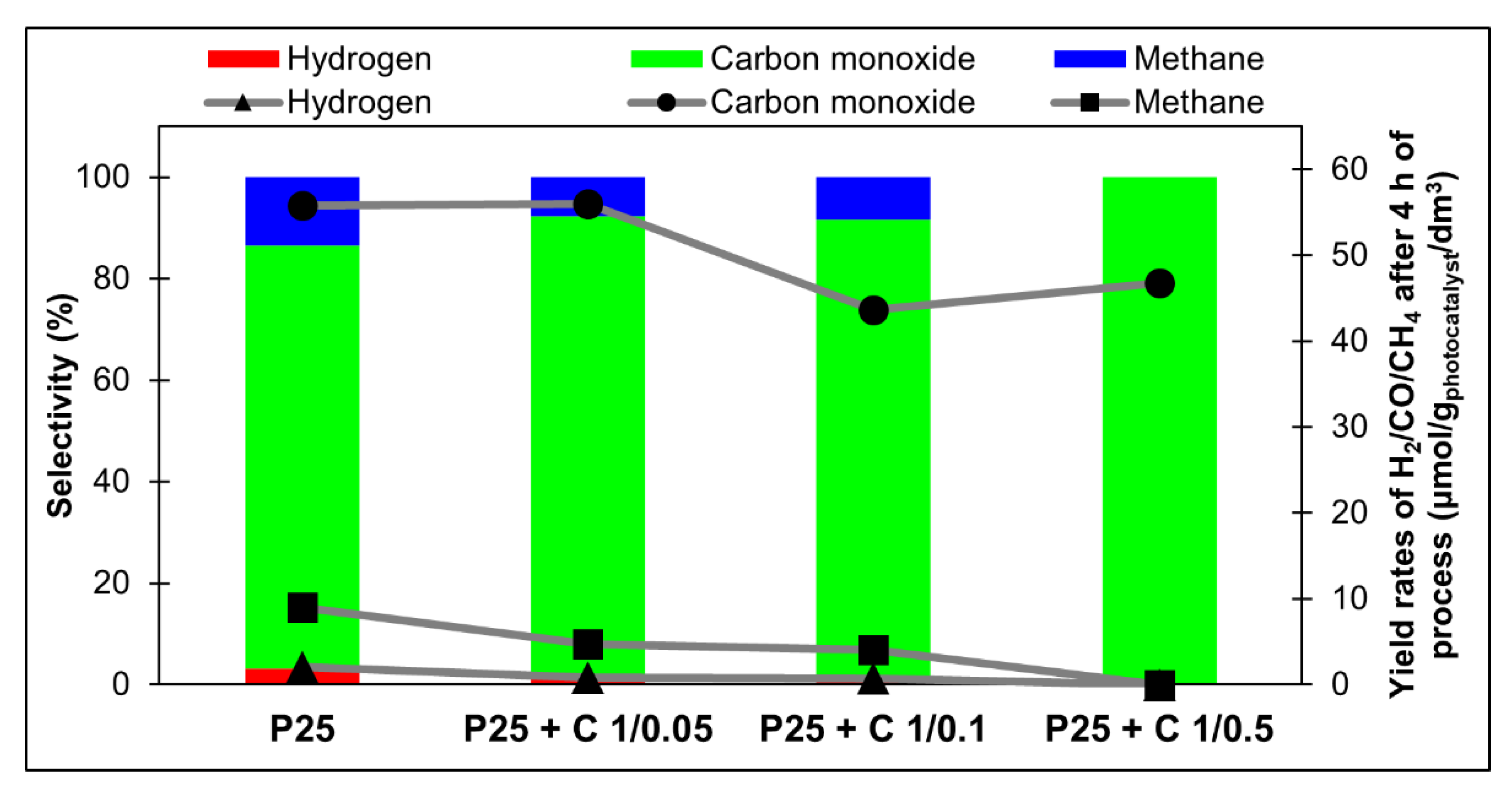 Catalysts 12 00031 g013 550
