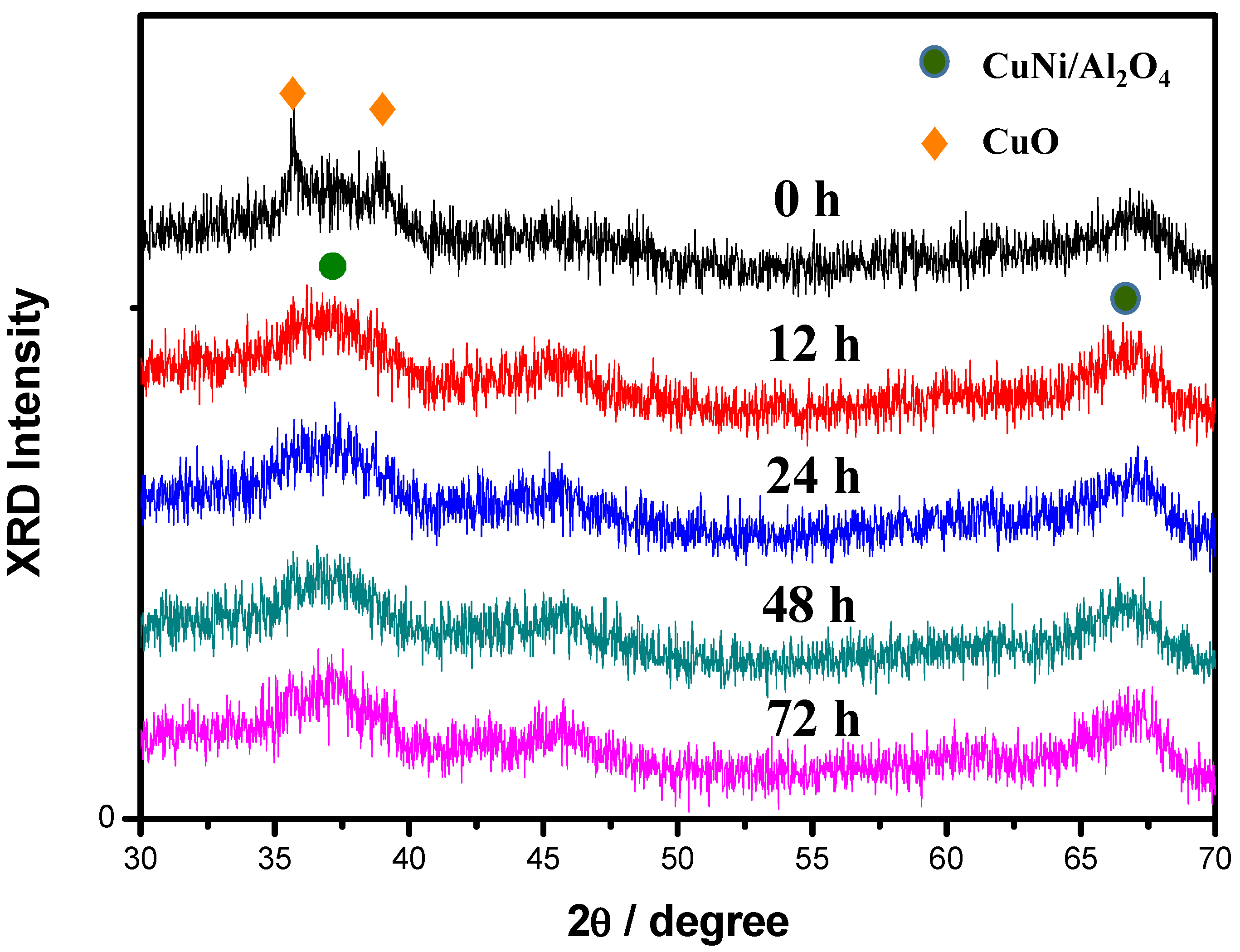 Catalysts 12 00032 g003