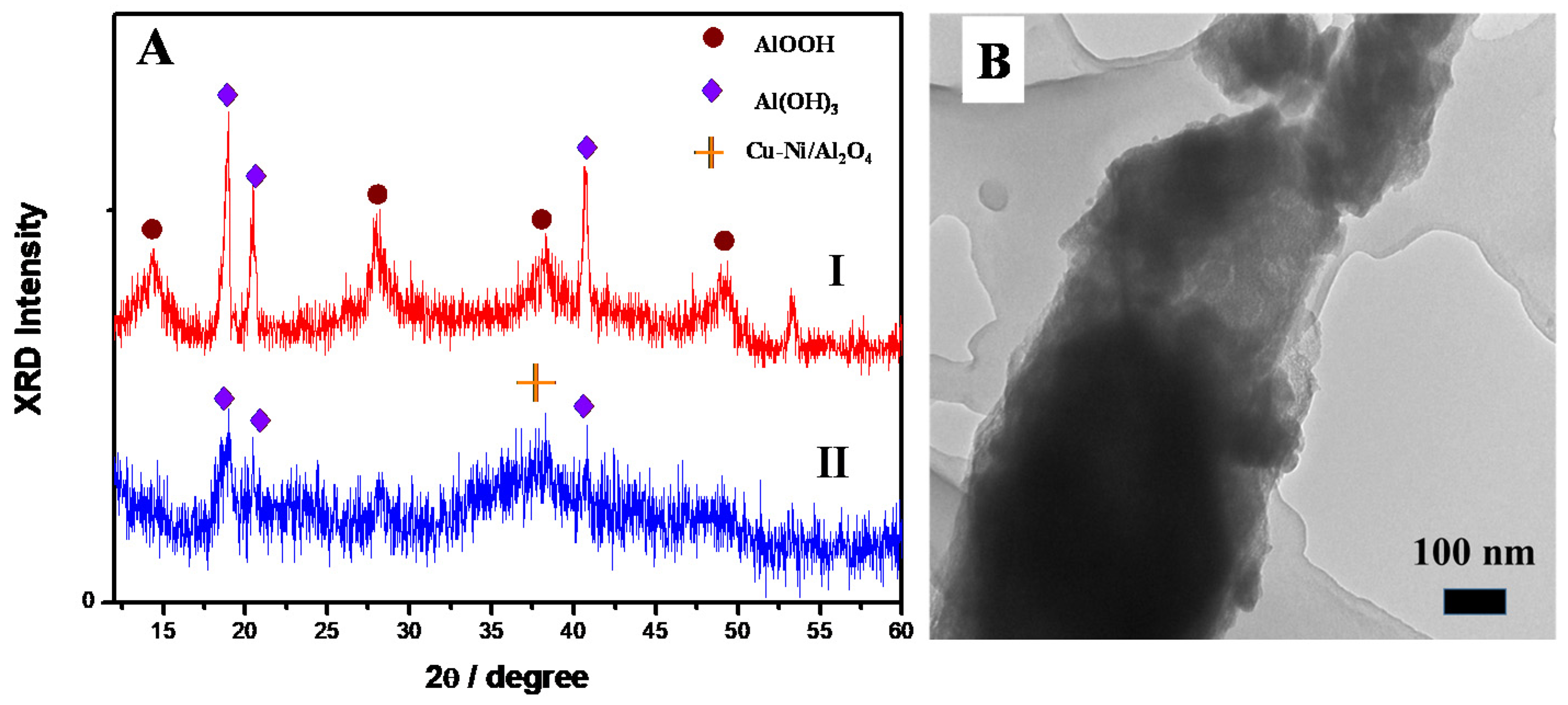 Catalysts 12 00032 g005