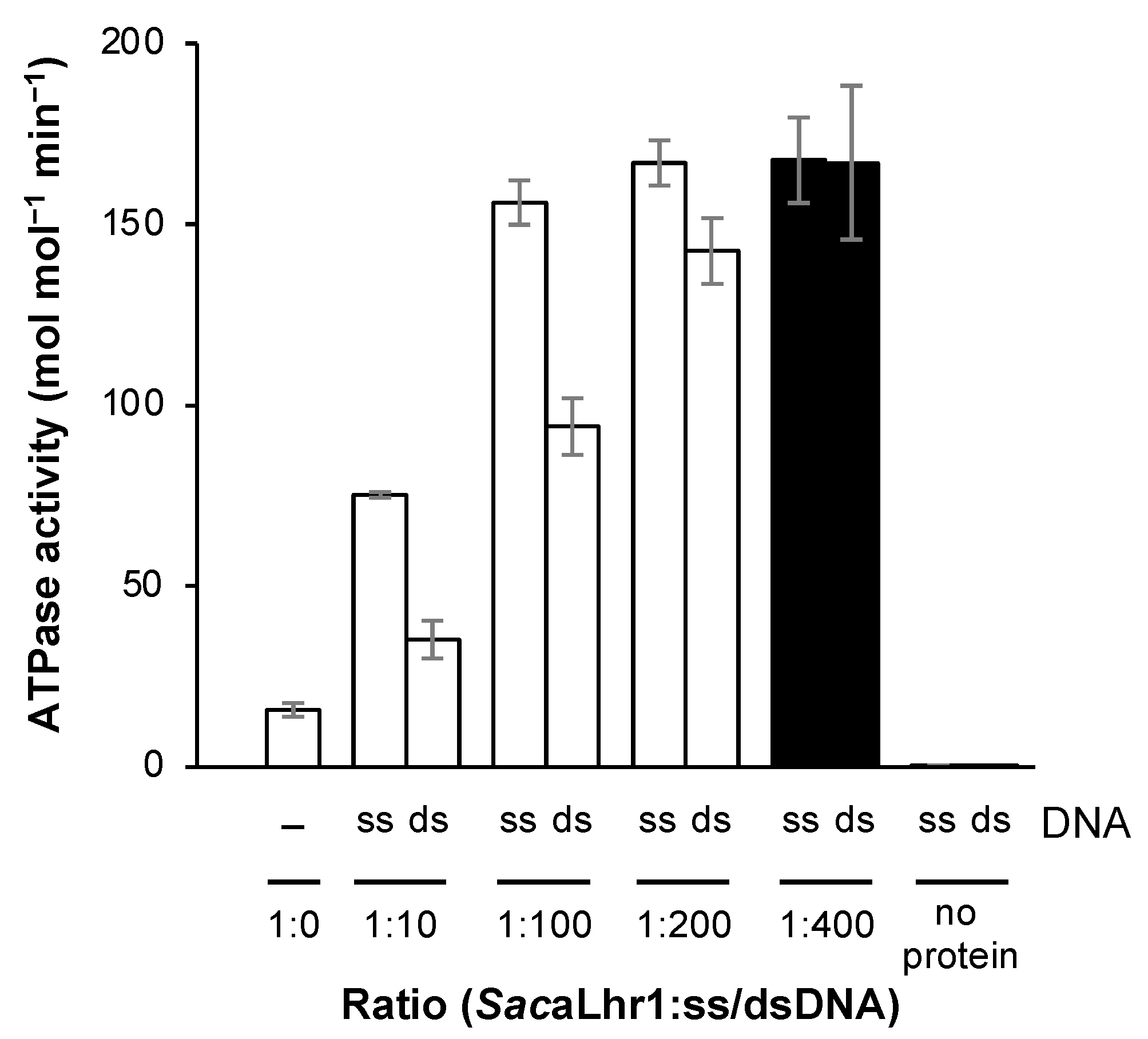 Catalysts 12 00034 g002 Catalysts 12 00034 g002