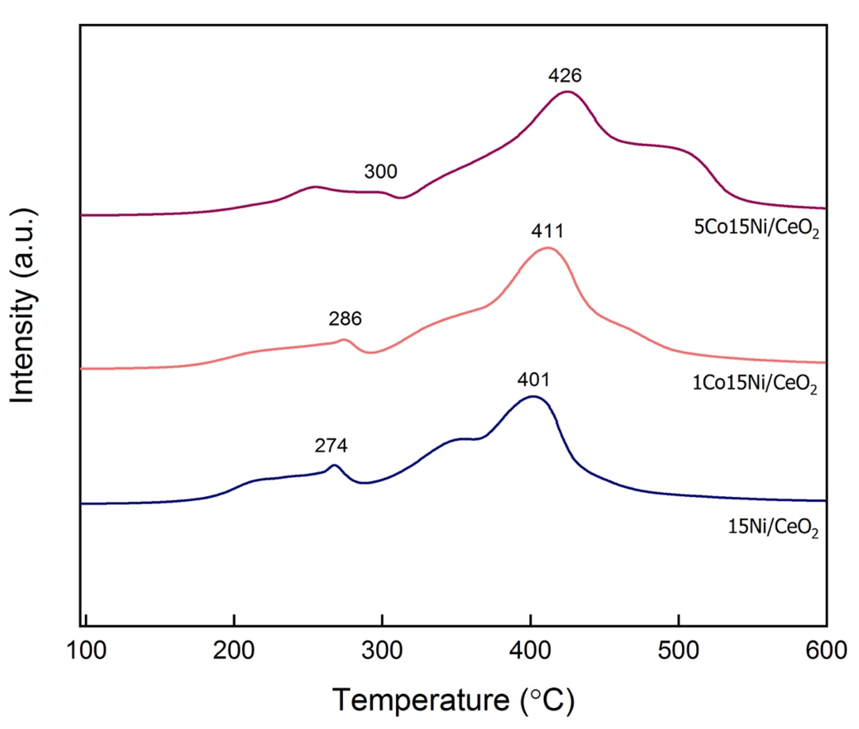 Catalysts 12 00036 g001 550