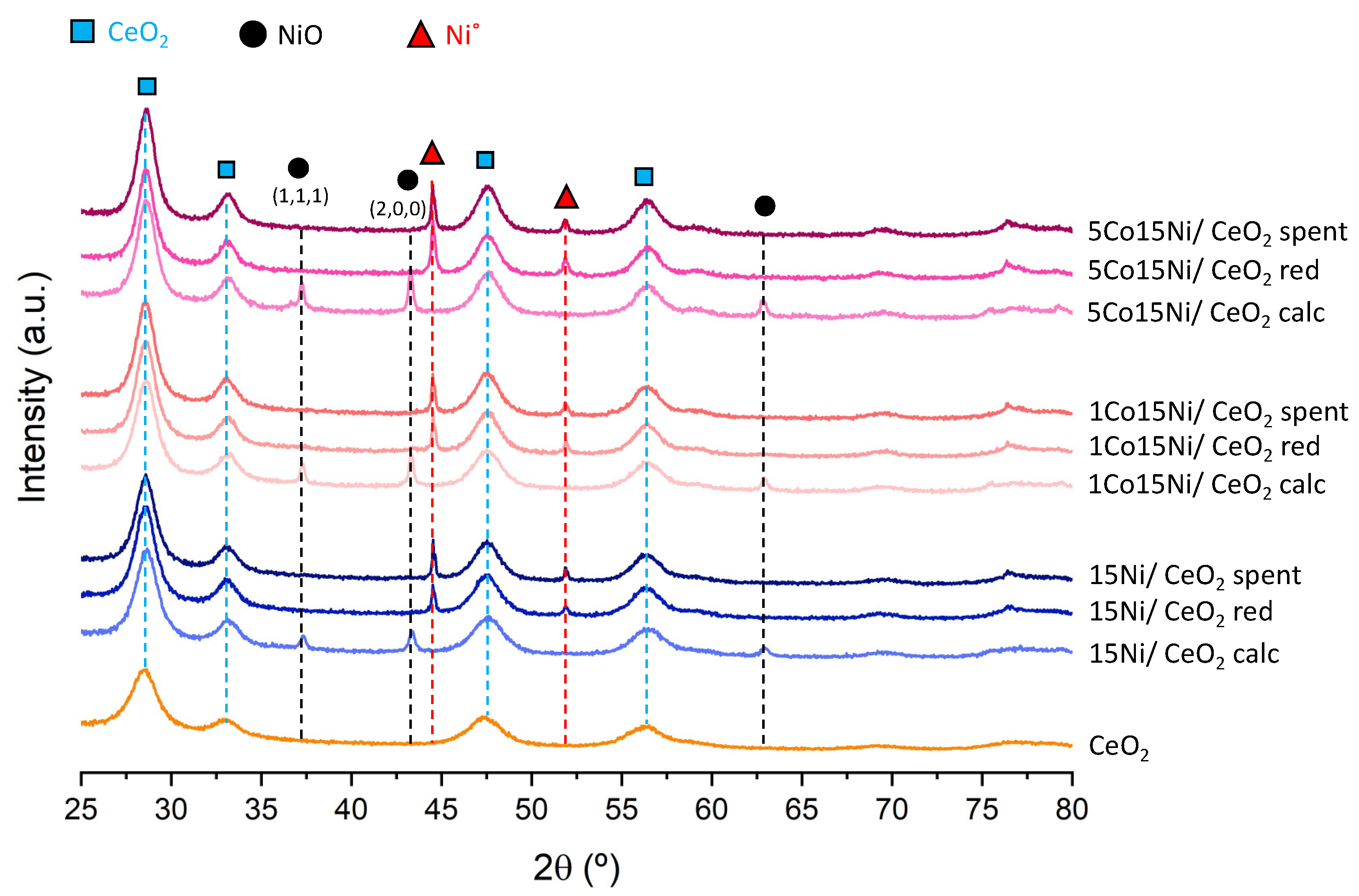 Catalysts 12 00036 g003 550