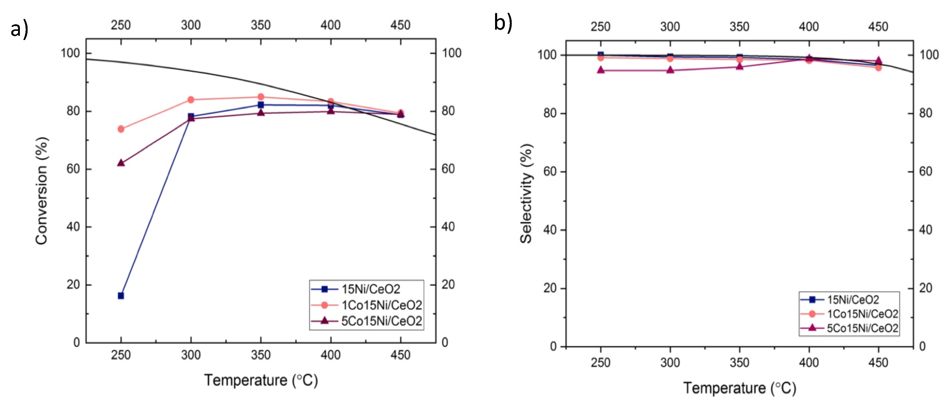 Catalysts 12 00036 g006 550