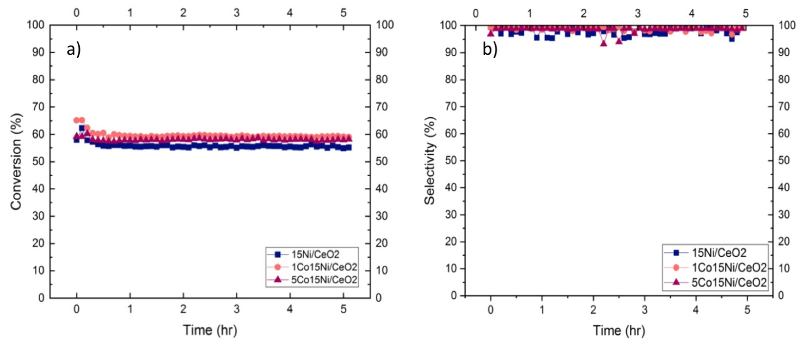 Catalysts 12 00036 g008 550