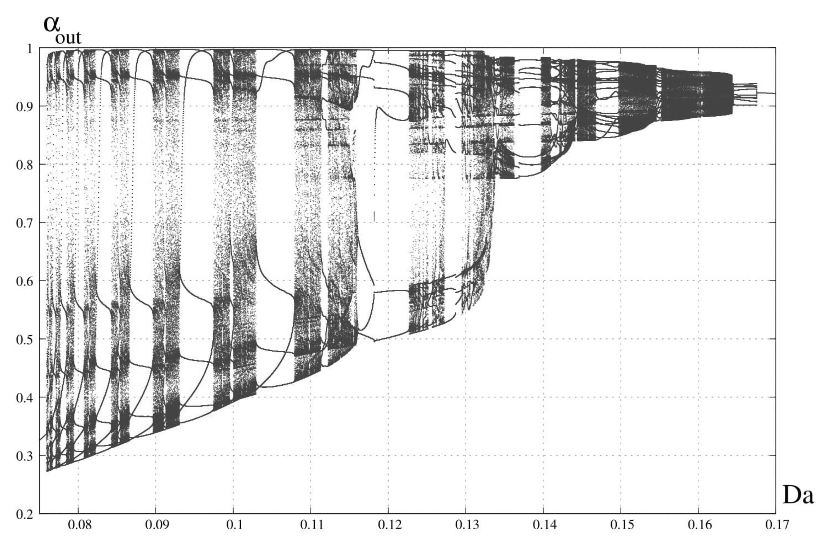 Catalysts 12 00037 g002