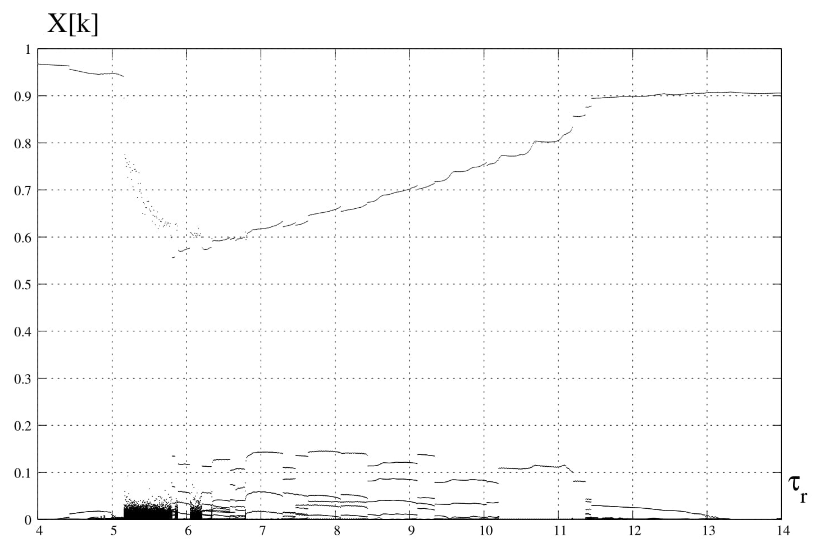 Catalysts 12 00037 g003