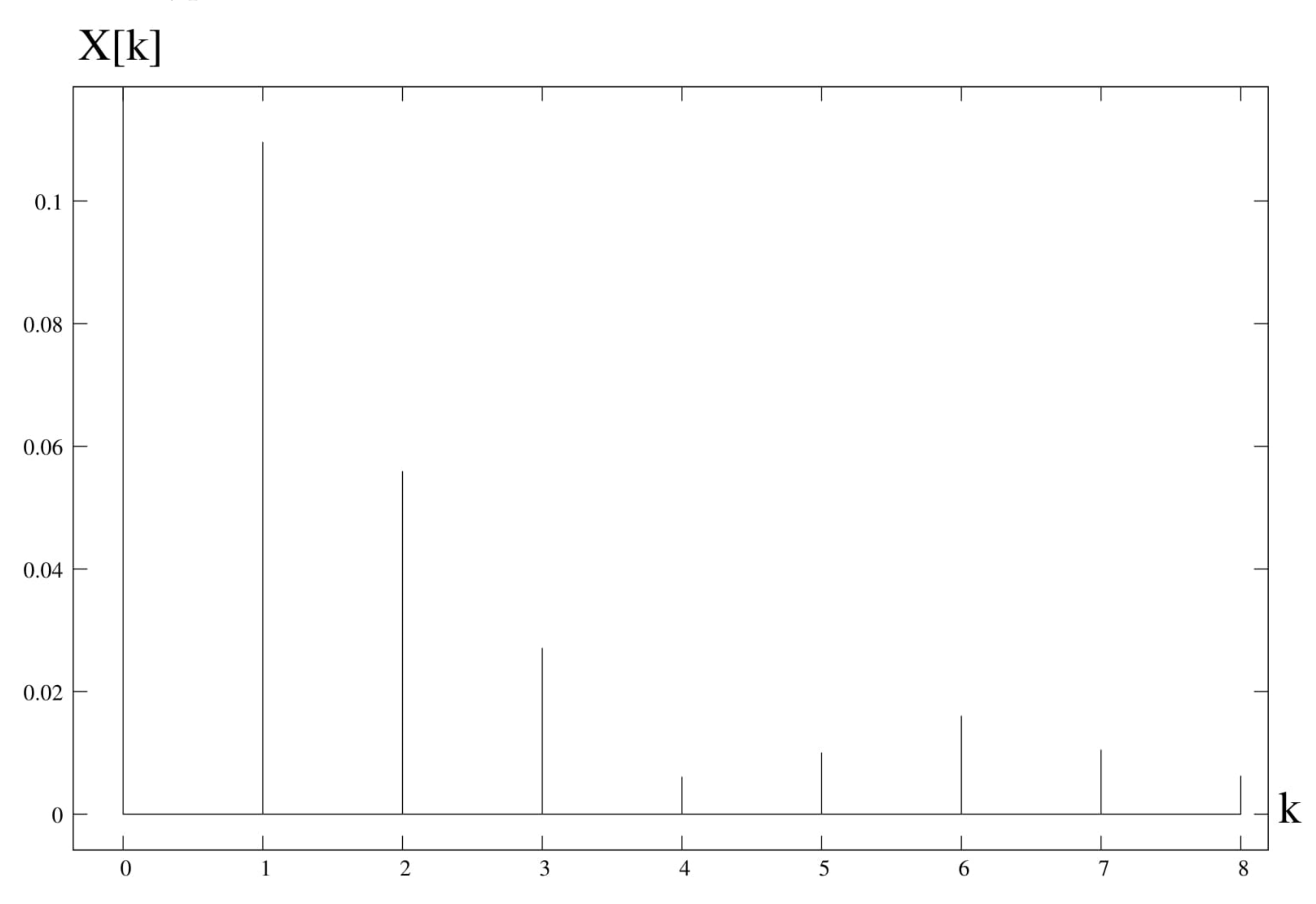 Catalysts 12 00037 g005