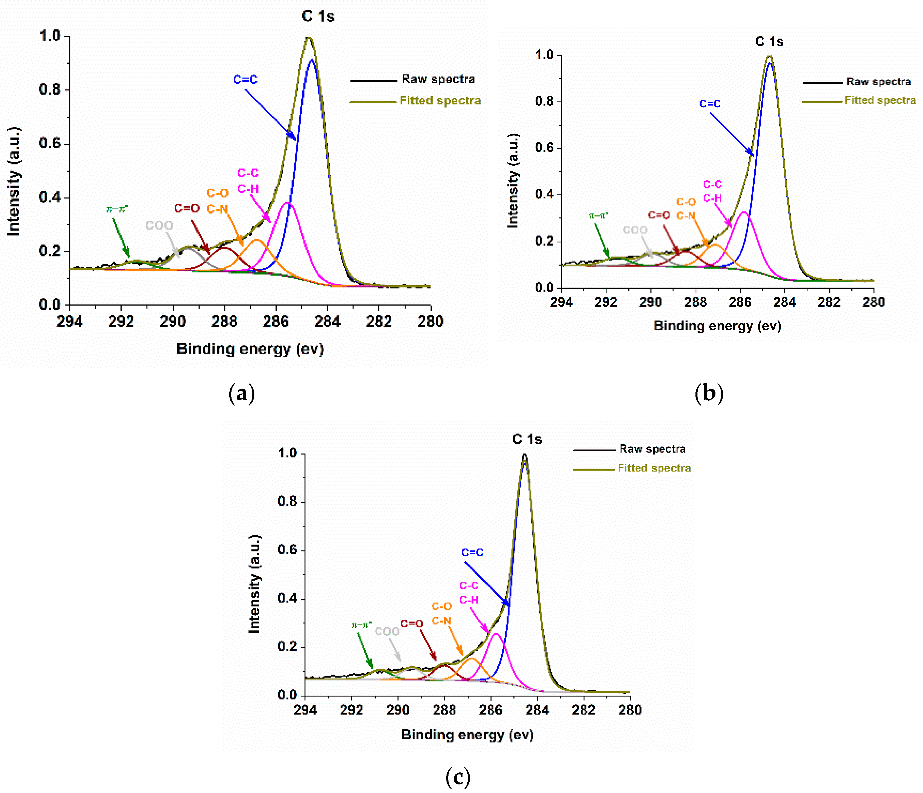 Catalysts 12 00039 g009 550